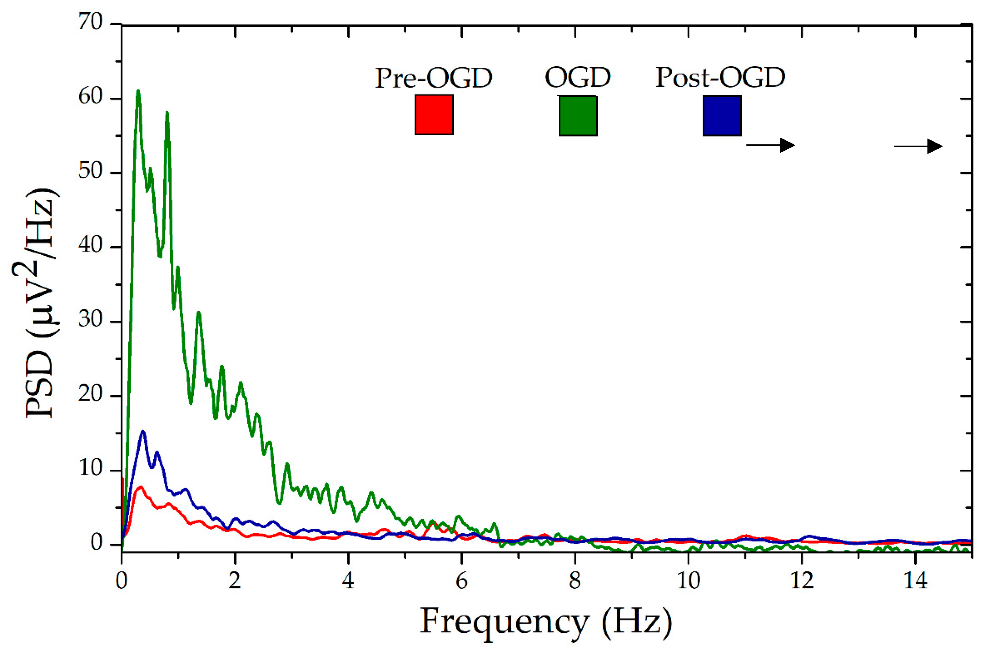 Preprints 162951 g009
