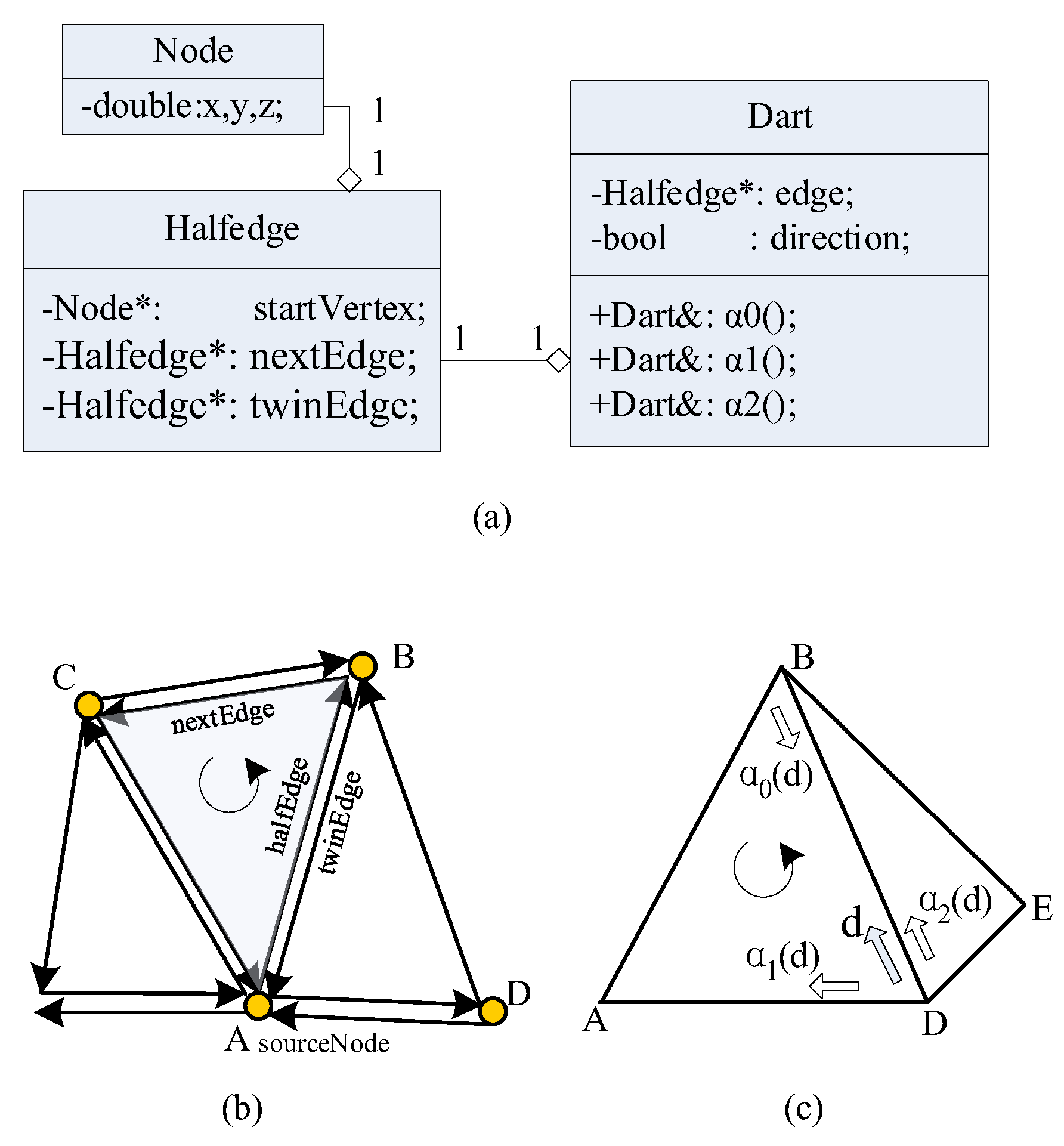 Preprints 142909 g003