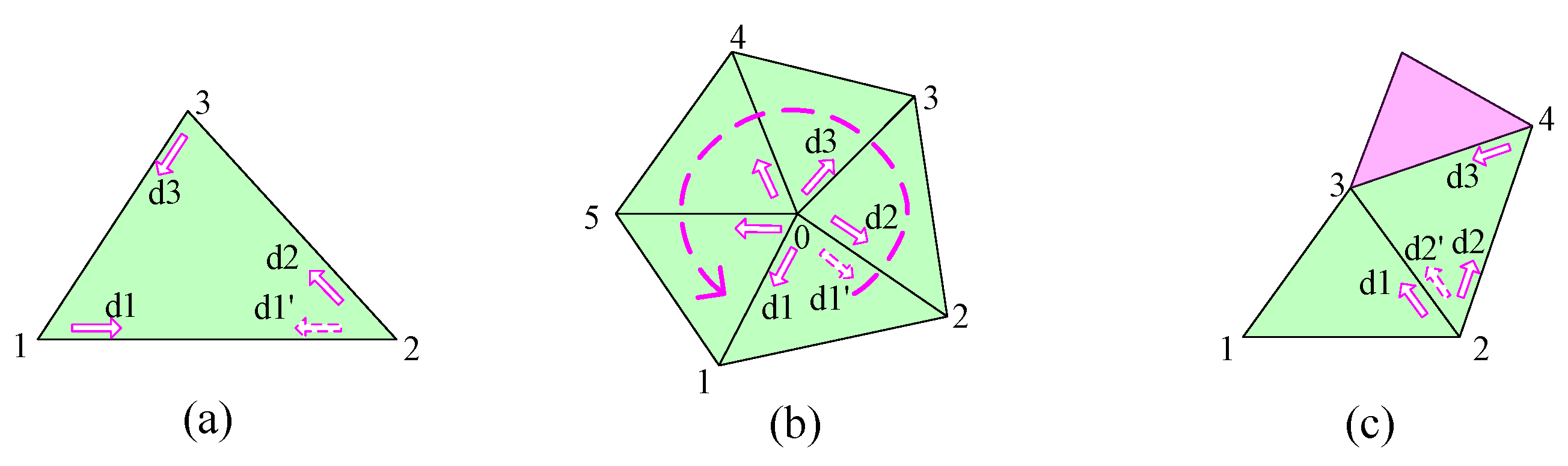 Preprints 142909 g004