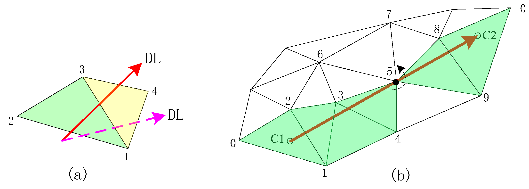 Preprints 142909 g007