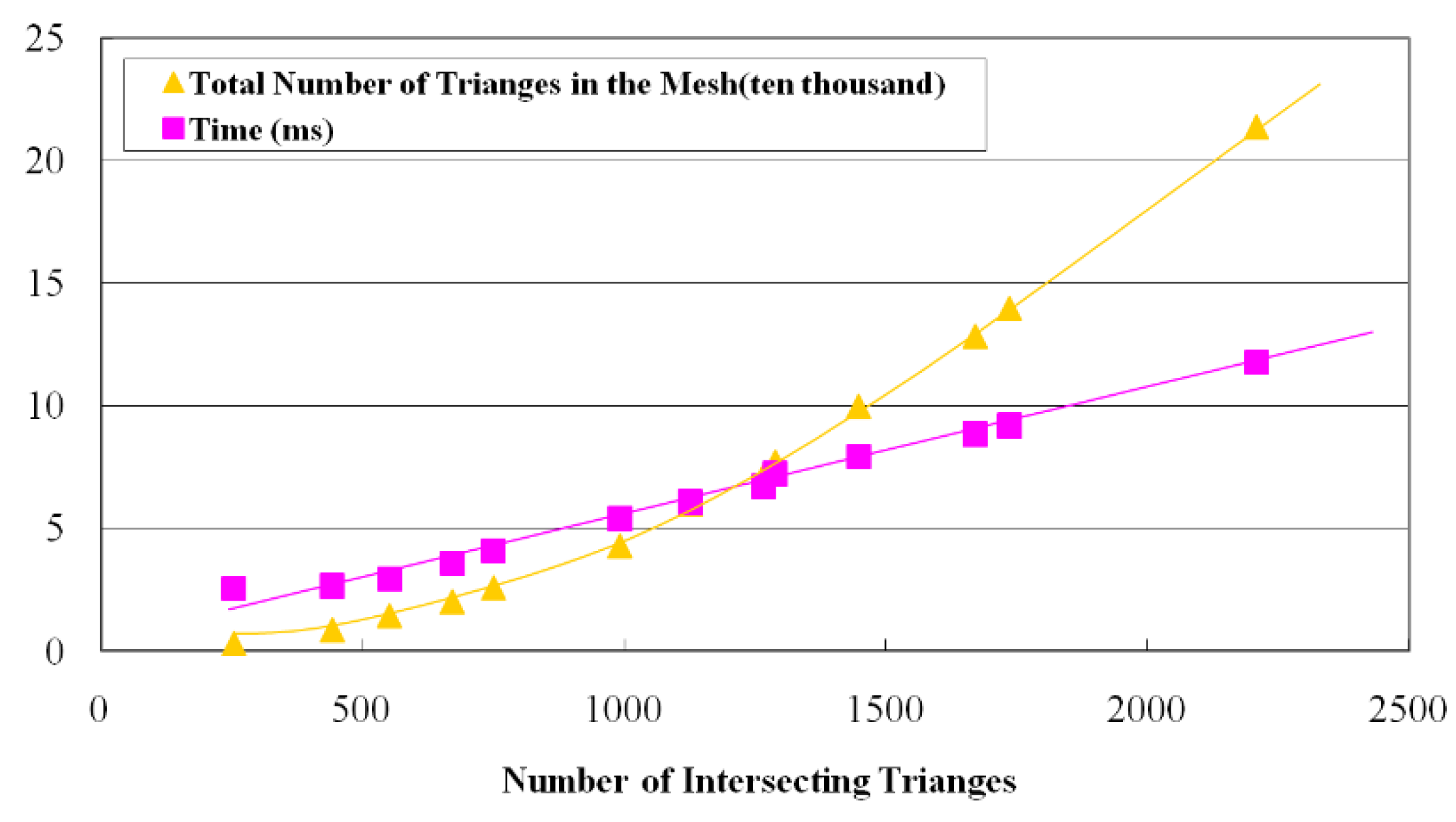 Preprints 142909 g013