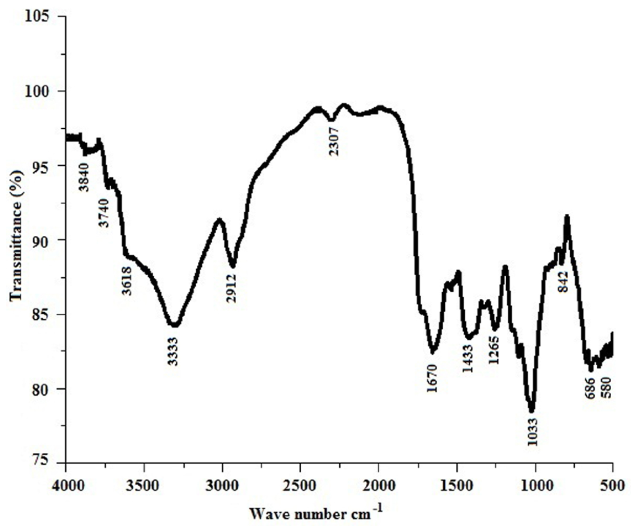 Preprints 175721 g002