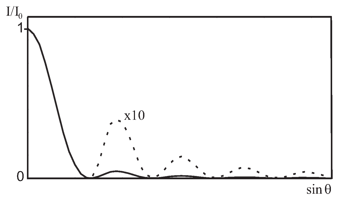 Preprints 158998 g002