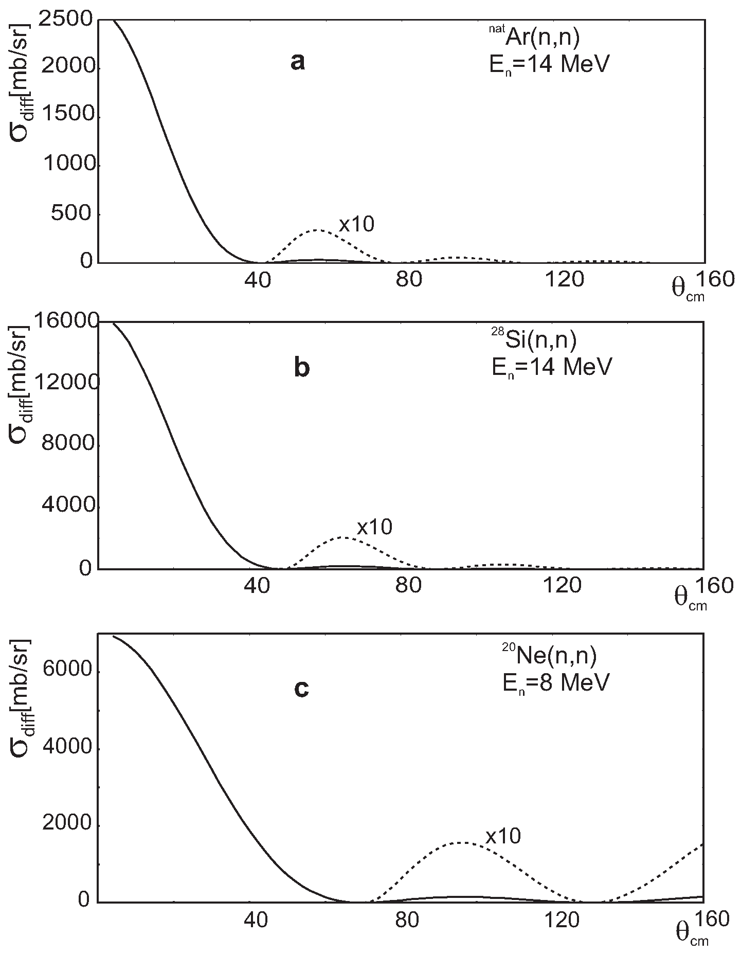 Preprints 158998 g003