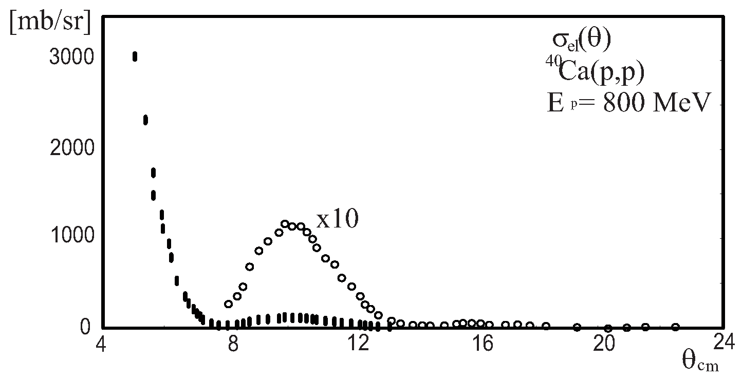 Preprints 158998 g004