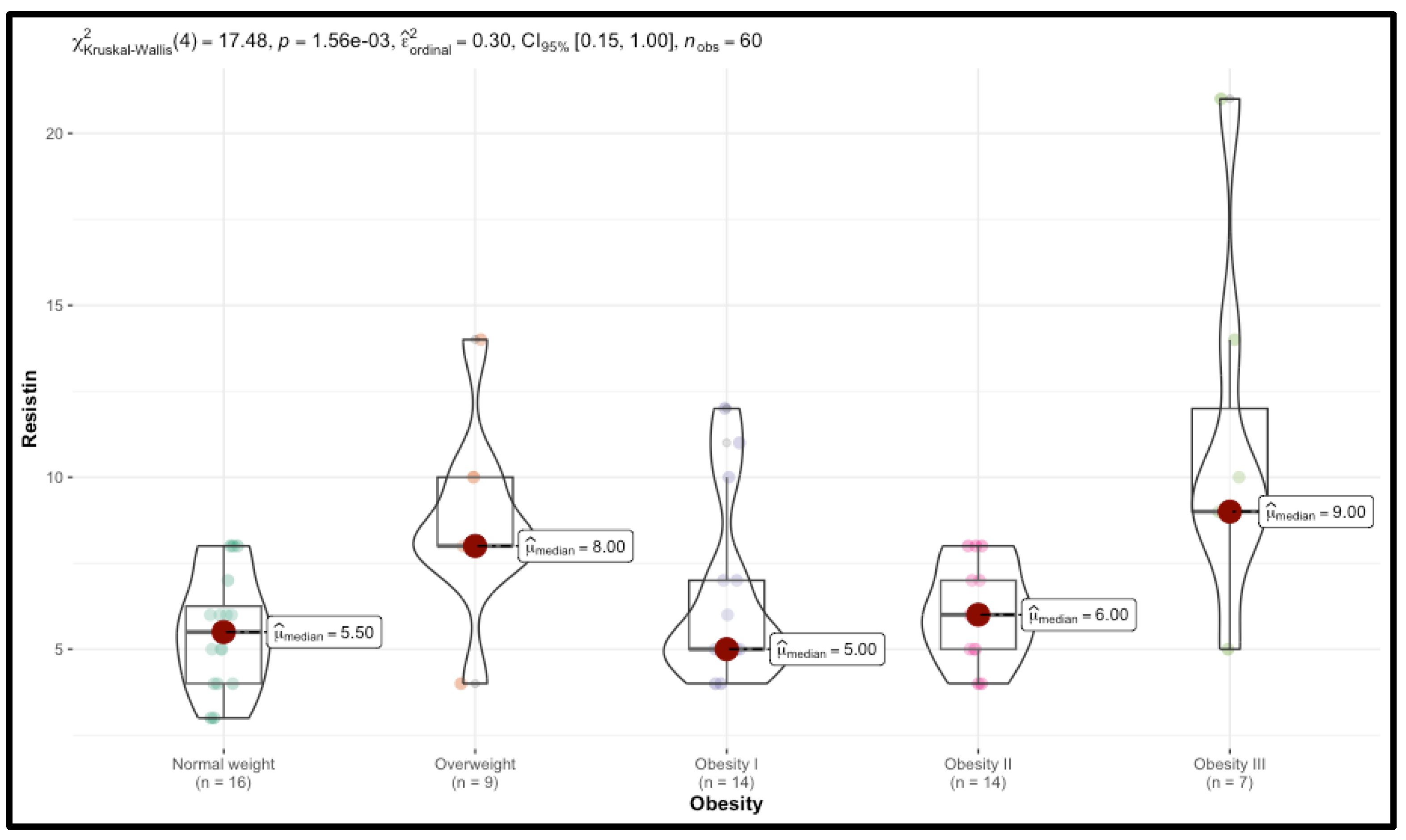 Preprints 147944 g004