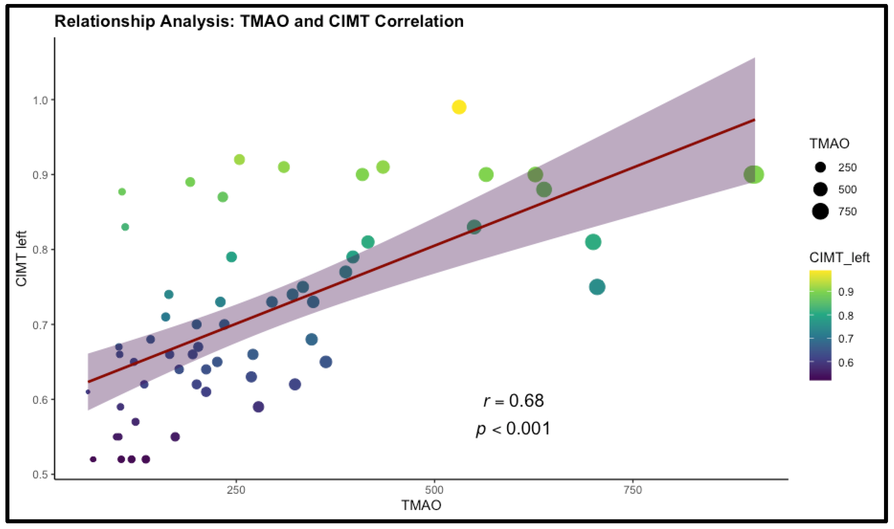 Preprints 147944 g005
