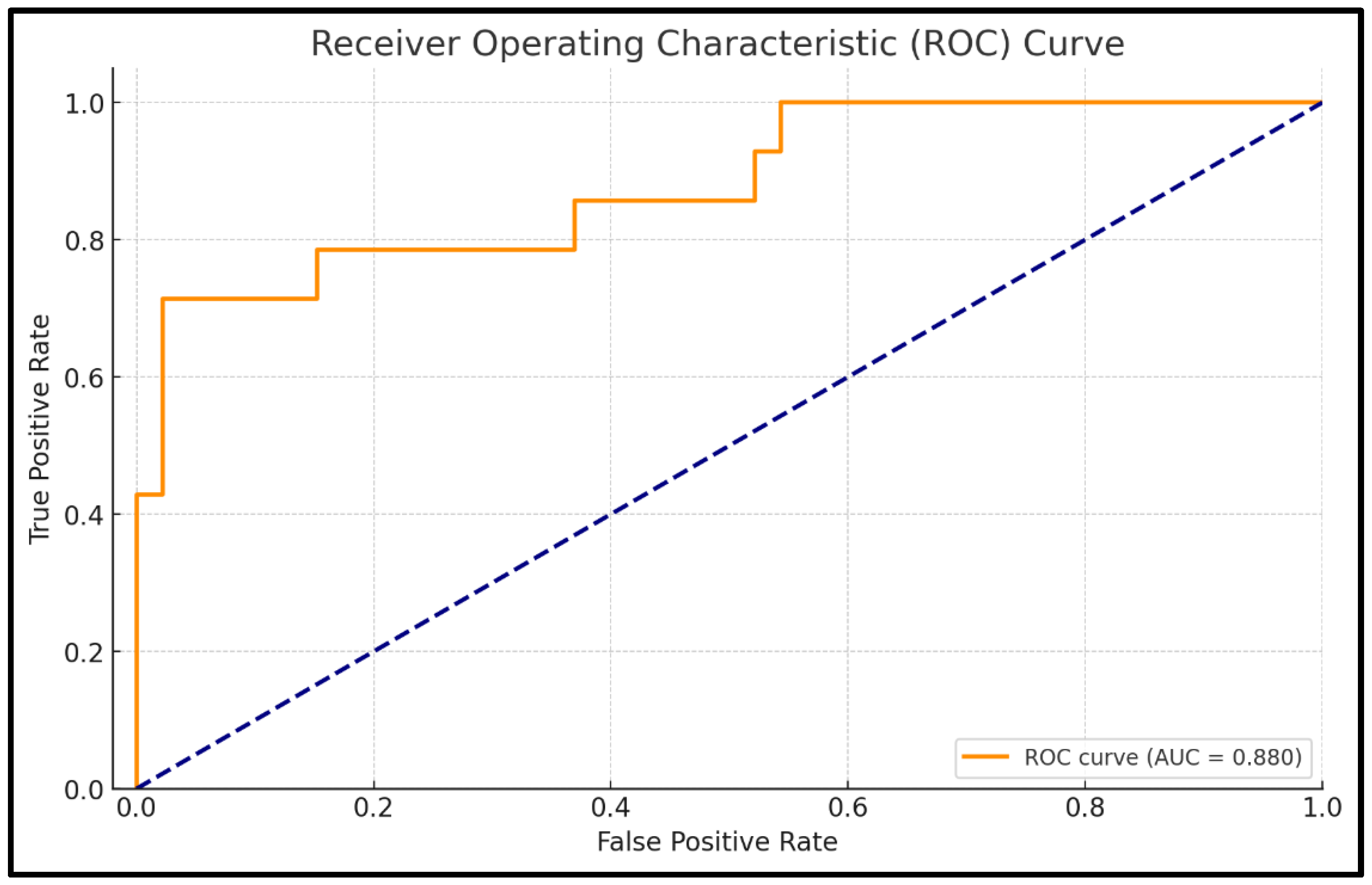 Preprints 147944 g006
