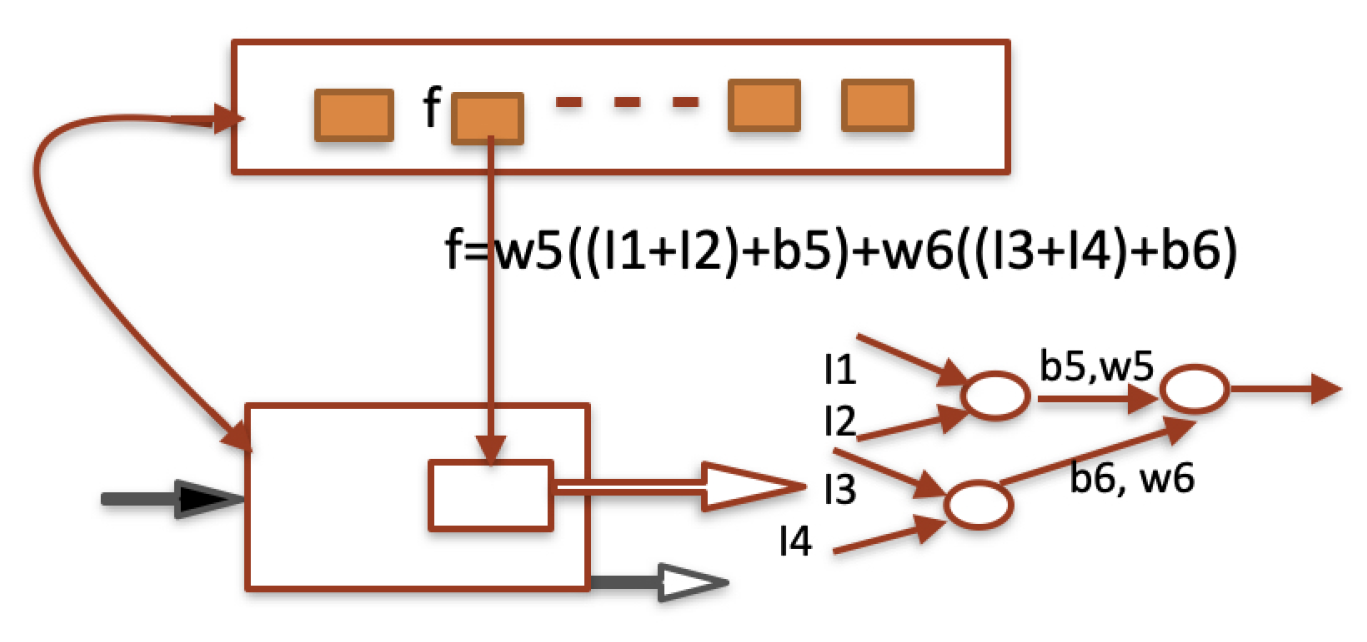 Preprints 197536 g004
