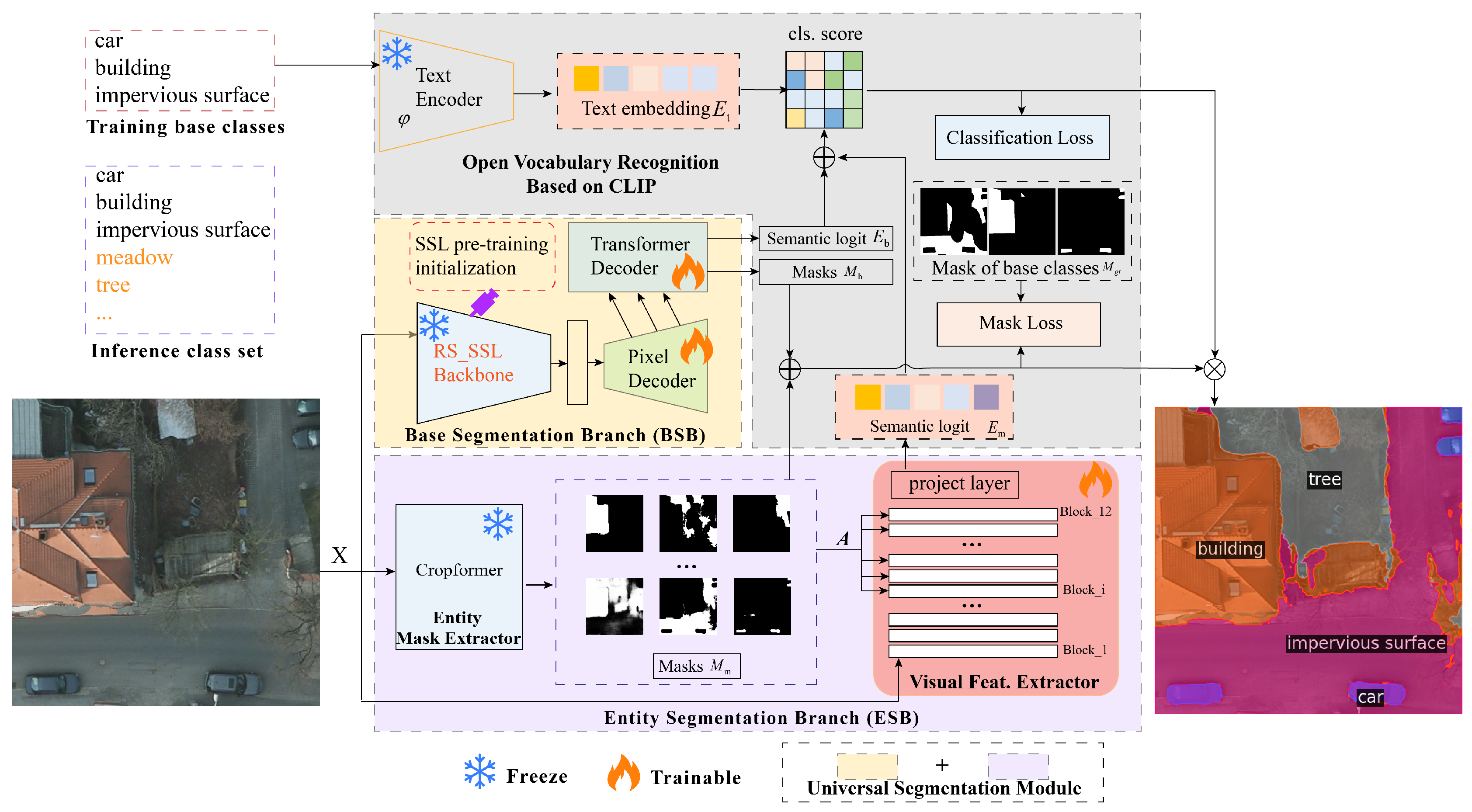Preprints 145315 g002