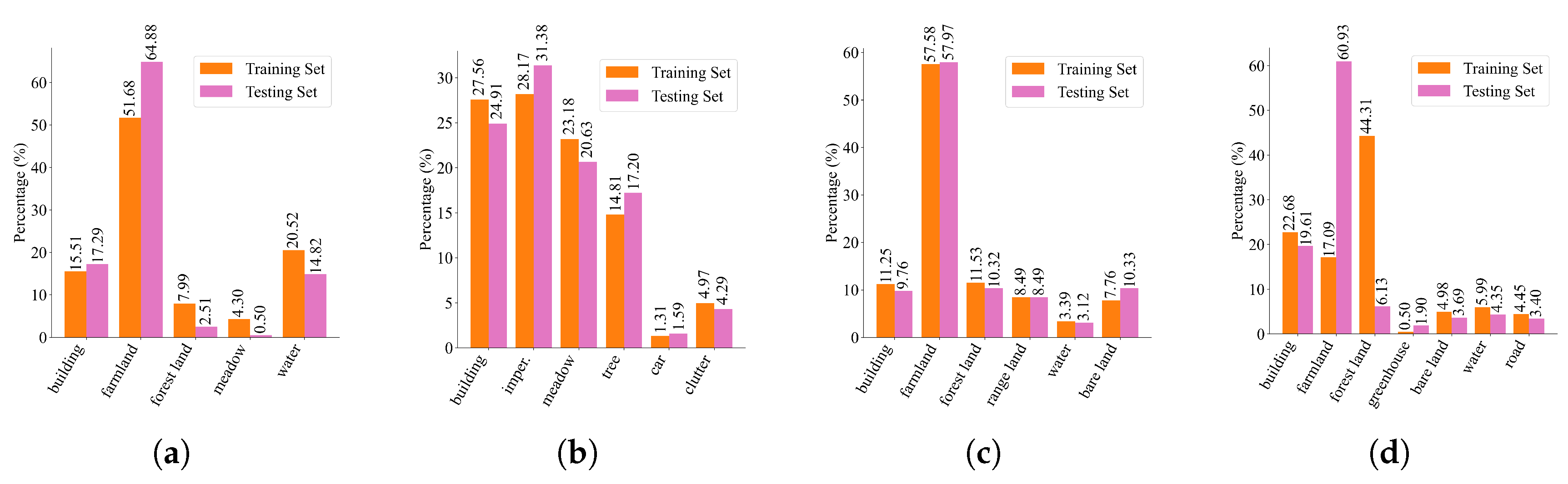 Preprints 145315 g003