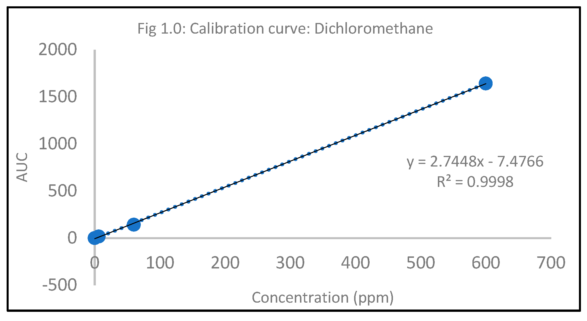 Preprints 82276 i003