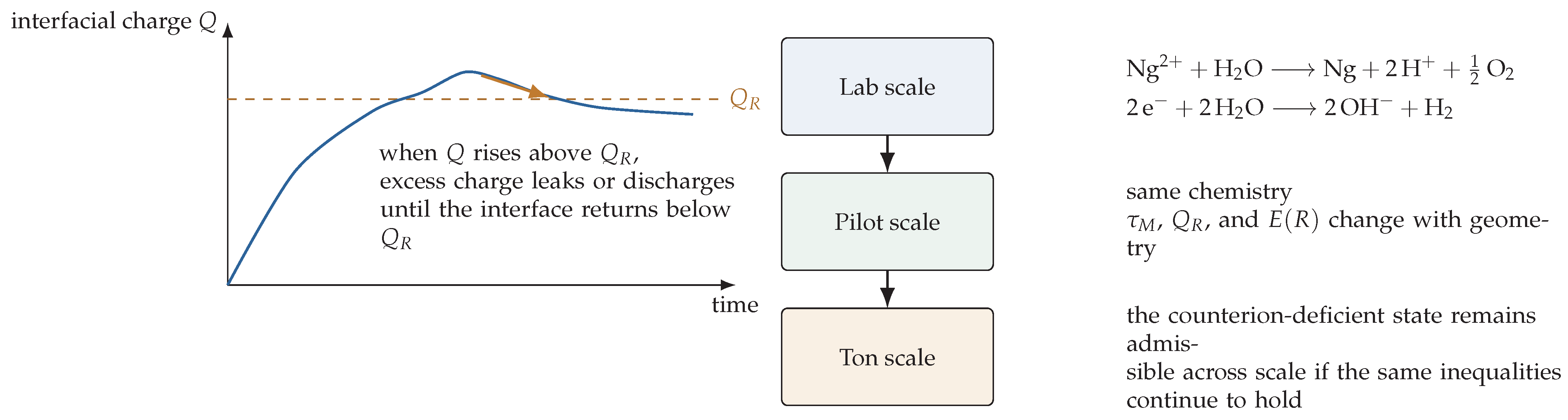Preprints 205272 g011 Preprints 205272 g011