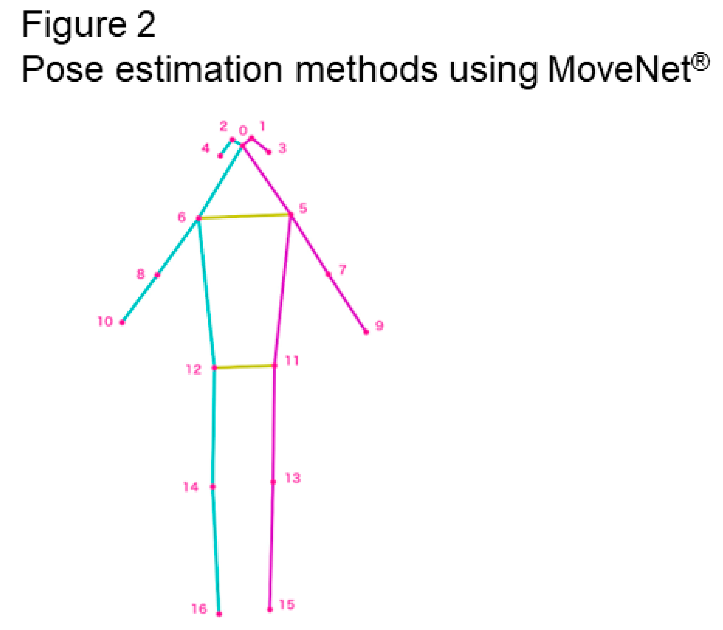 Preprints 76918 g002