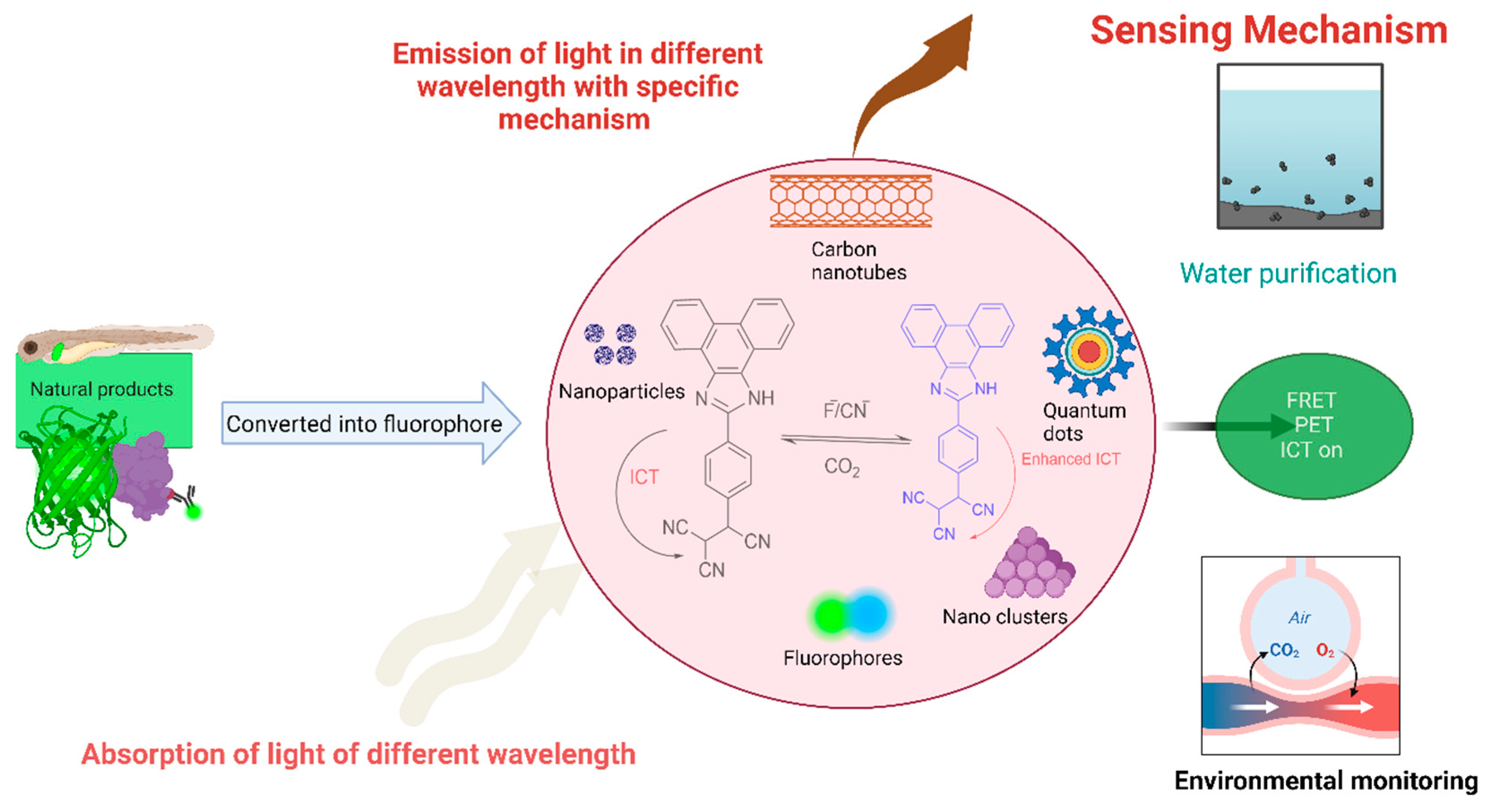 Preprints 140312 g007