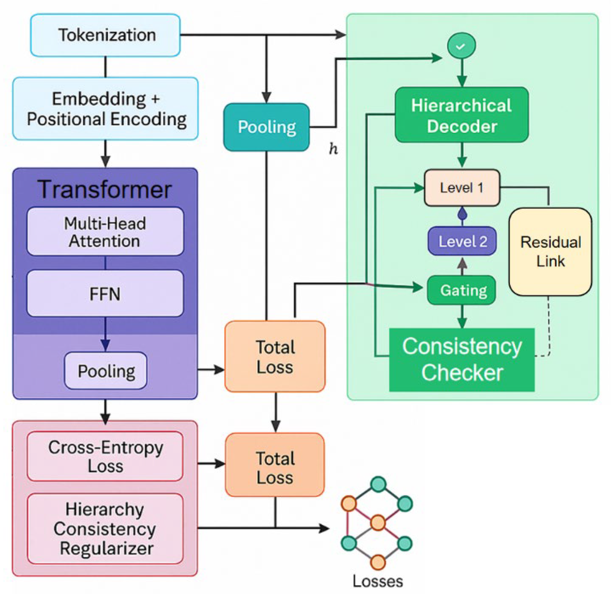 Preprints 175674 g001