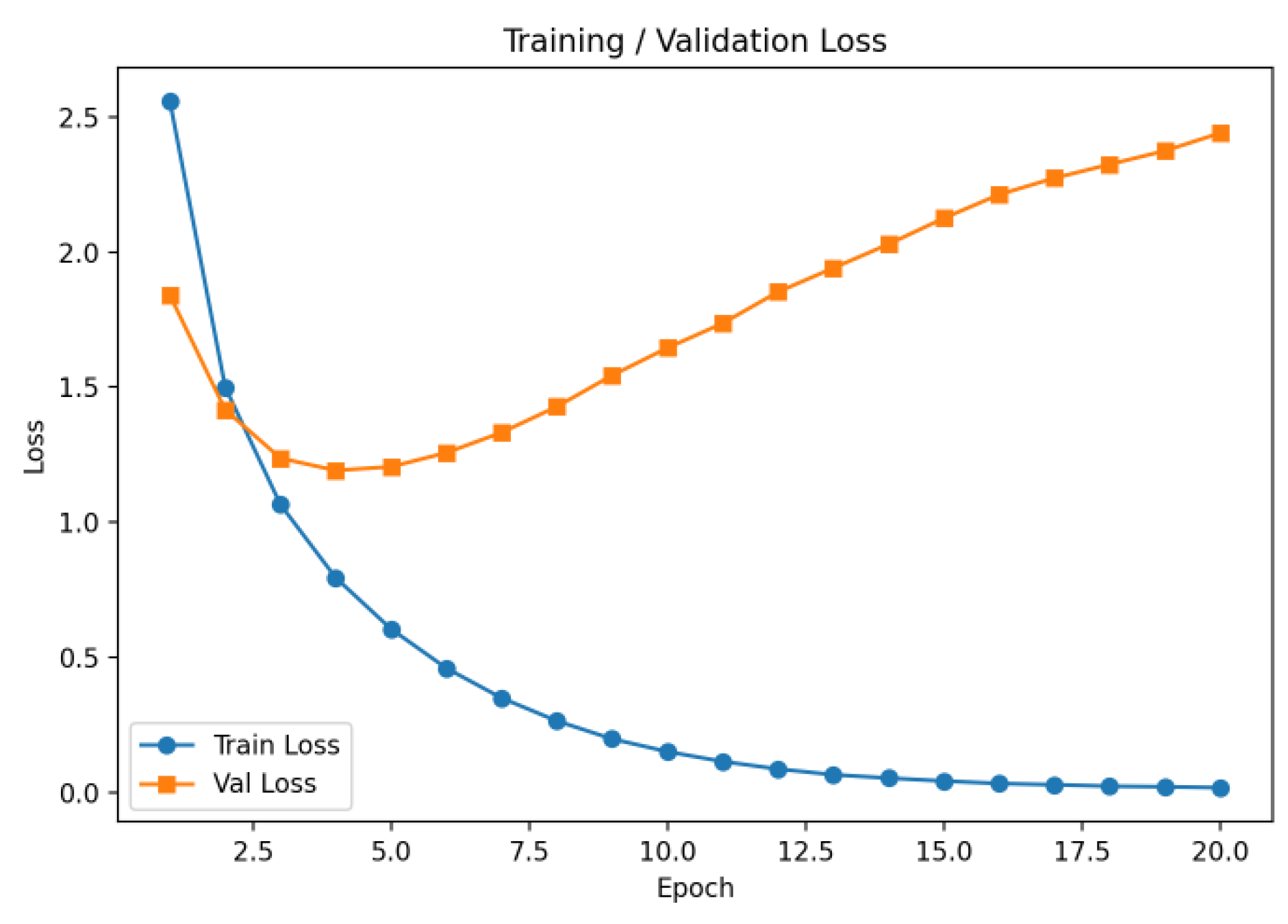 Preprints 175674 g002