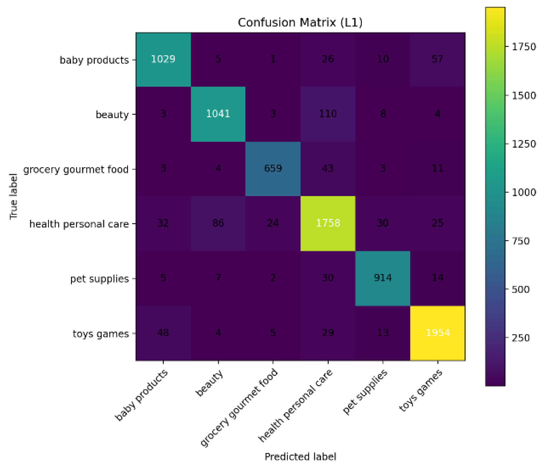 Preprints 175674 g003