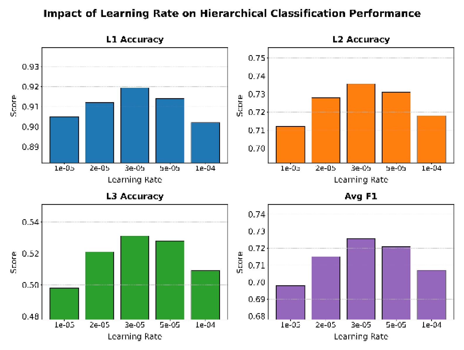 Preprints 175674 g005