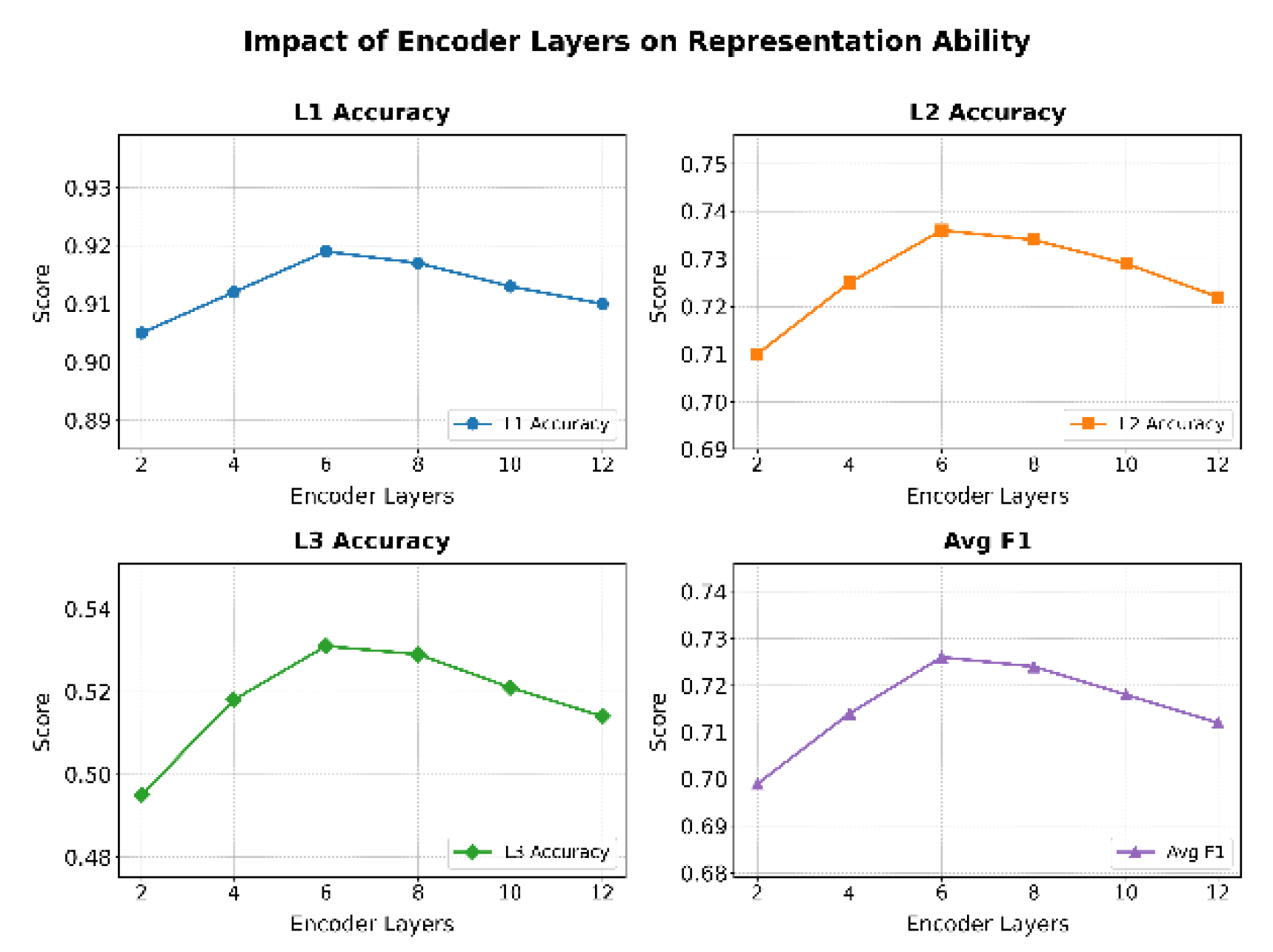 Preprints 175674 g006