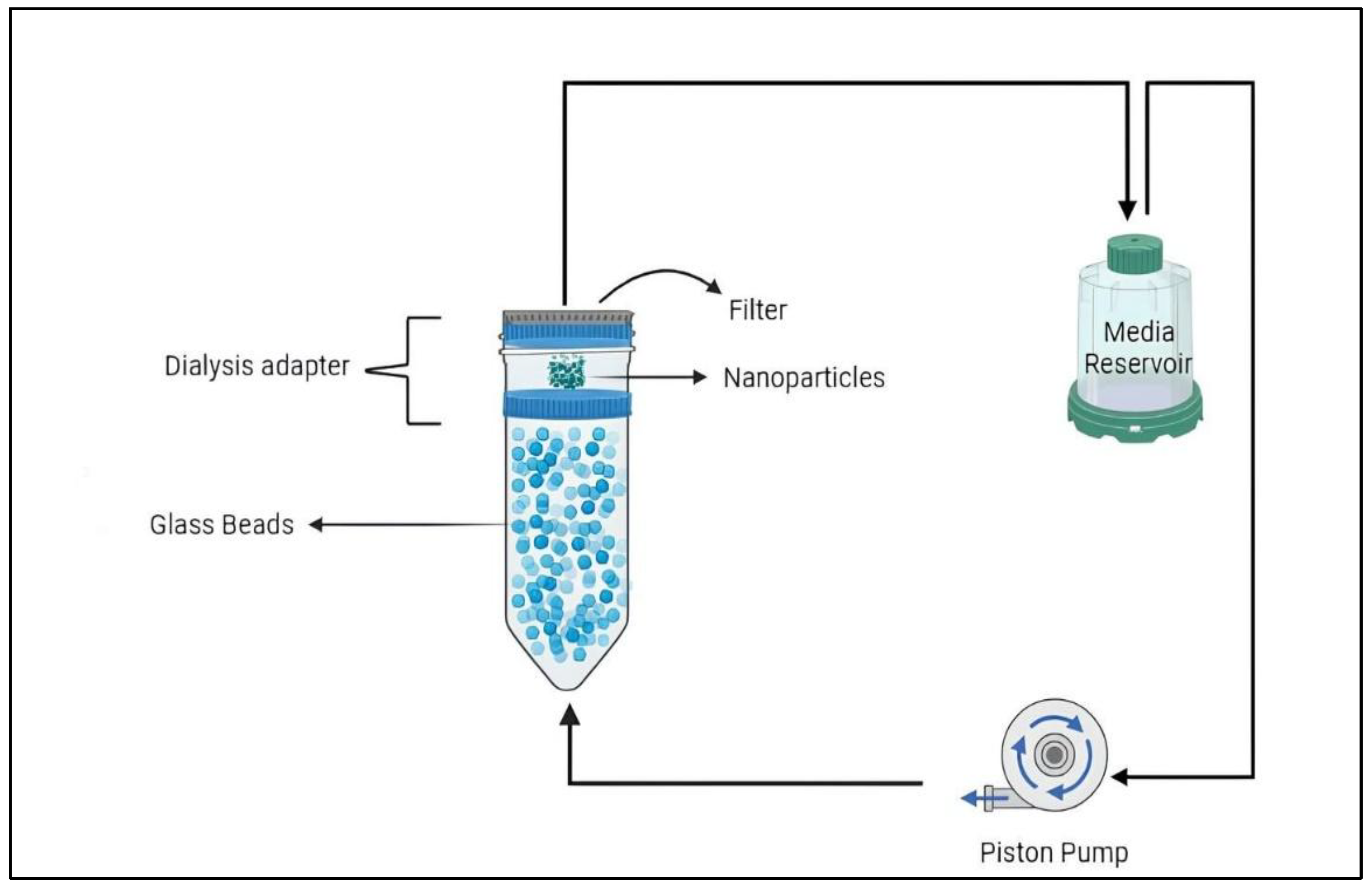 Preprints 193610 g002