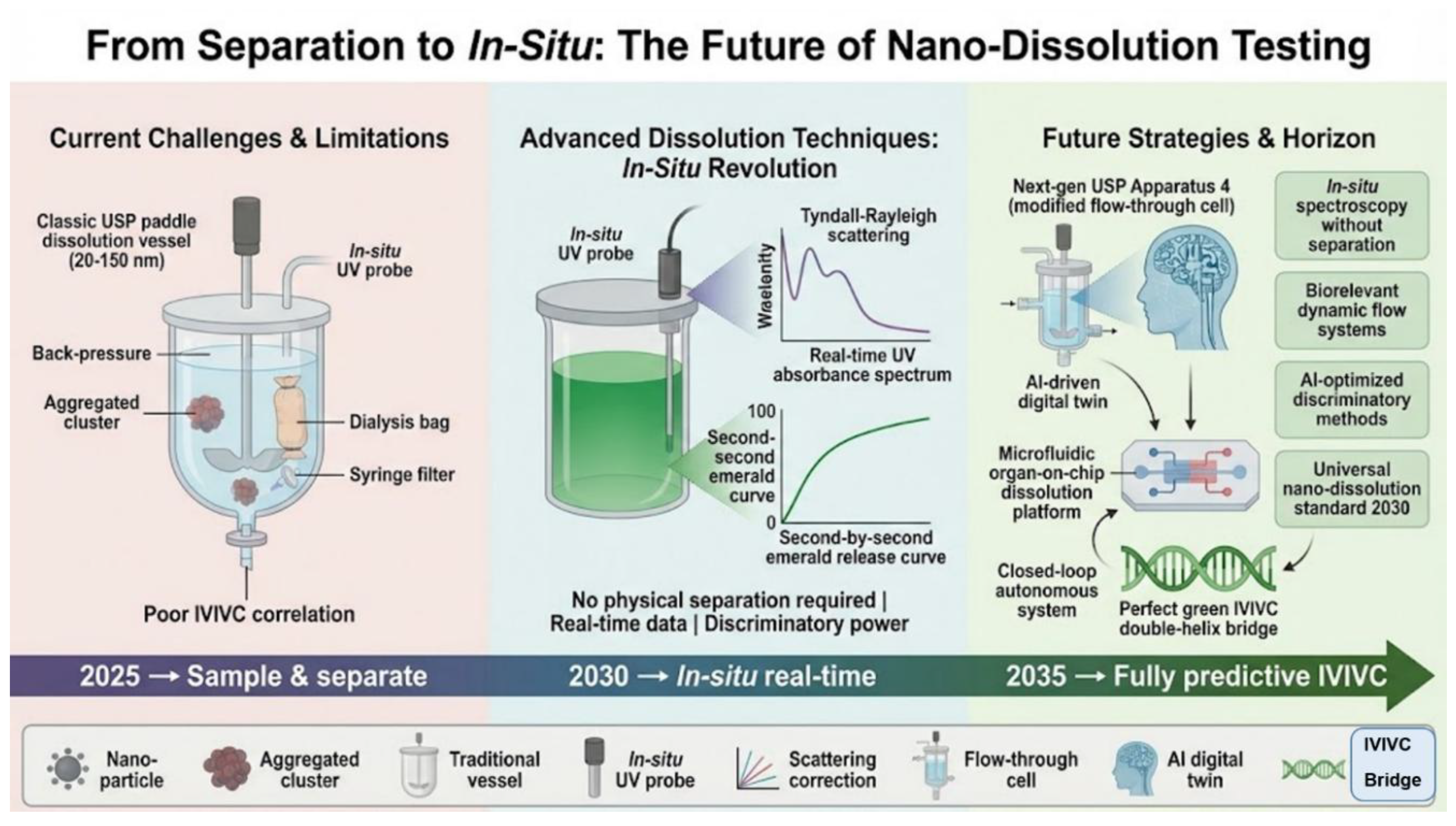 Preprints 193610 g004