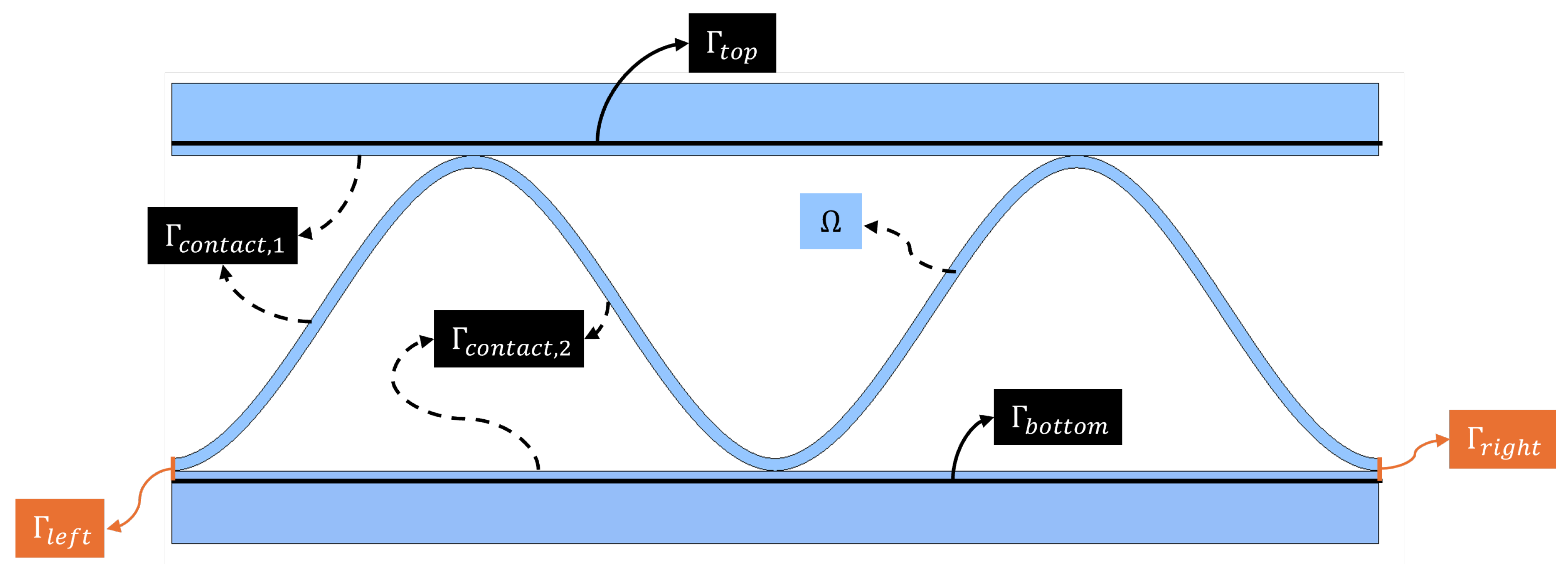 Preprints 144279 g001