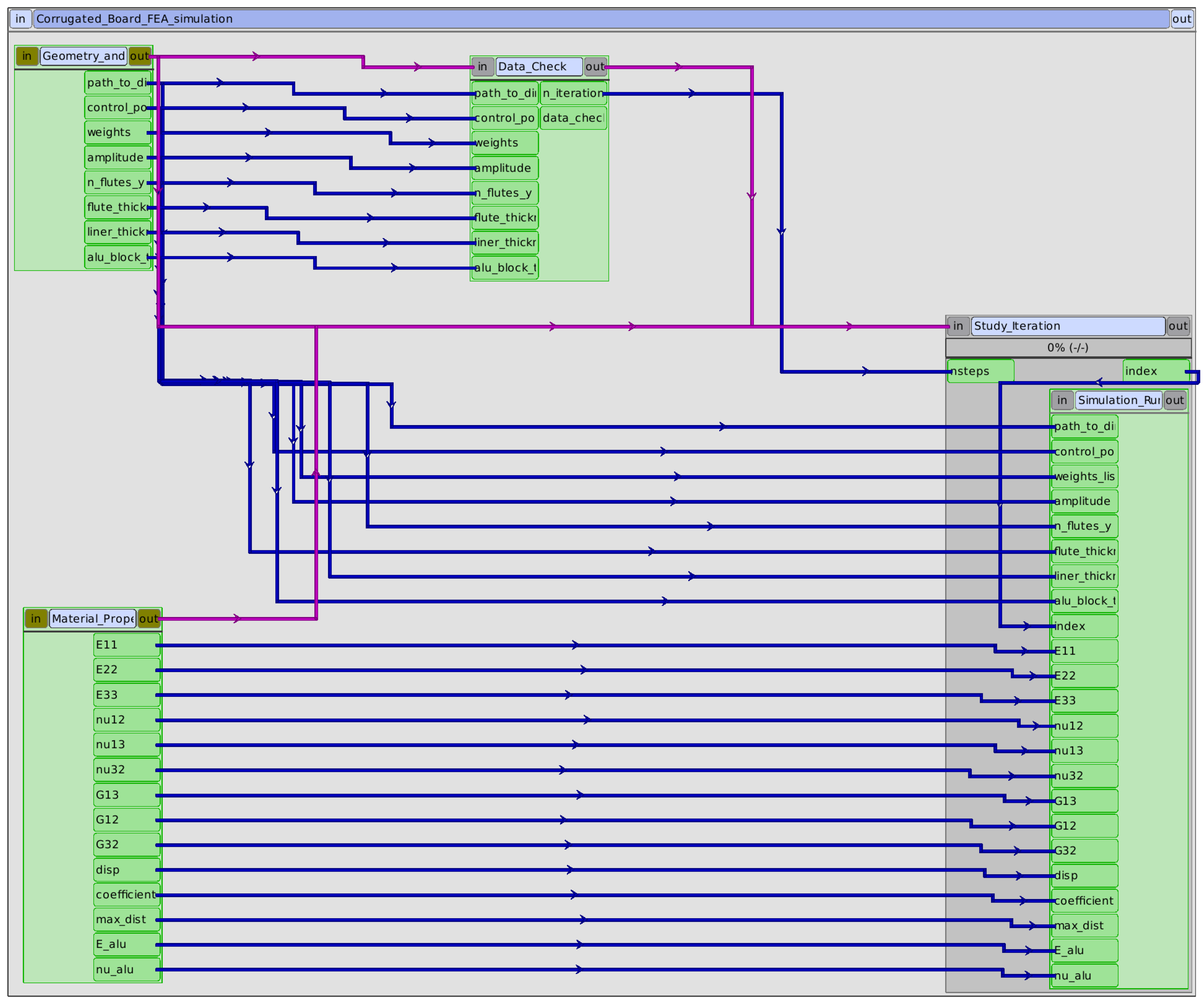 Preprints 144279 g003