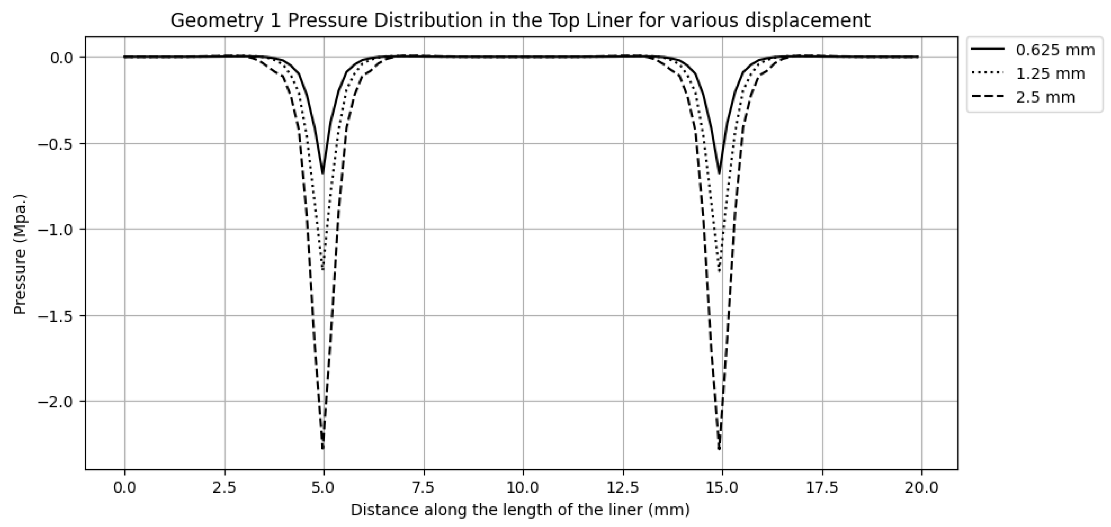 Preprints 144279 g009