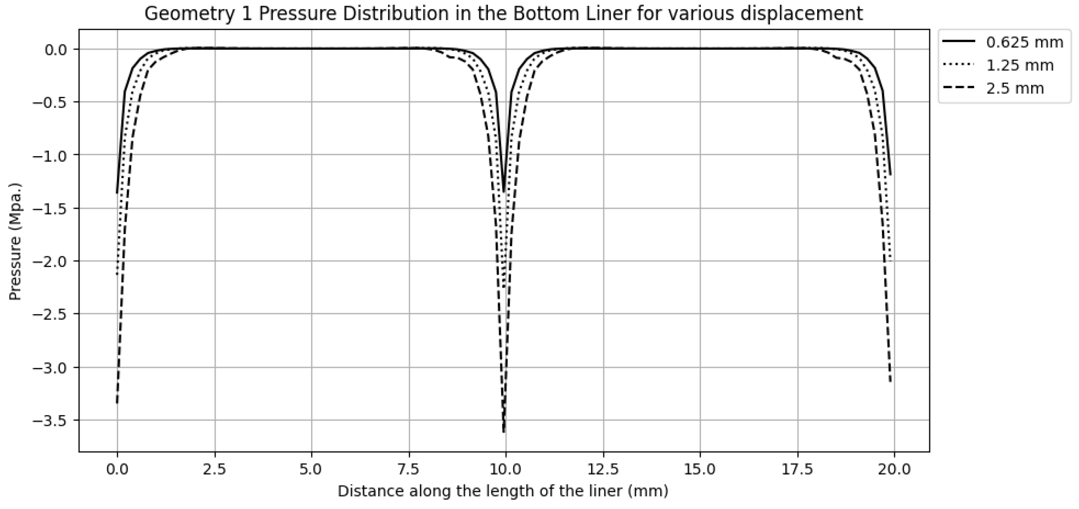 Preprints 144279 g010