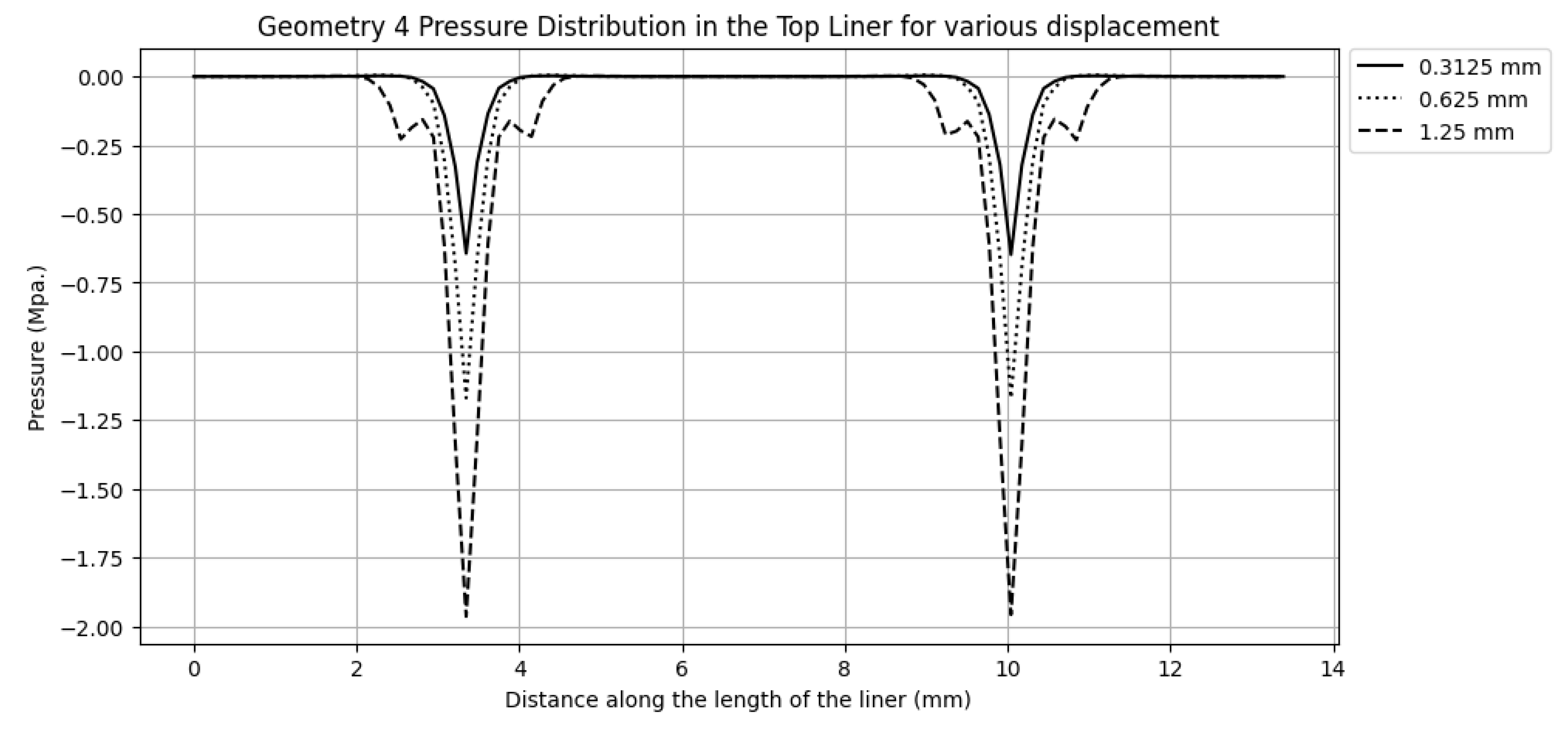 Preprints 144279 g011