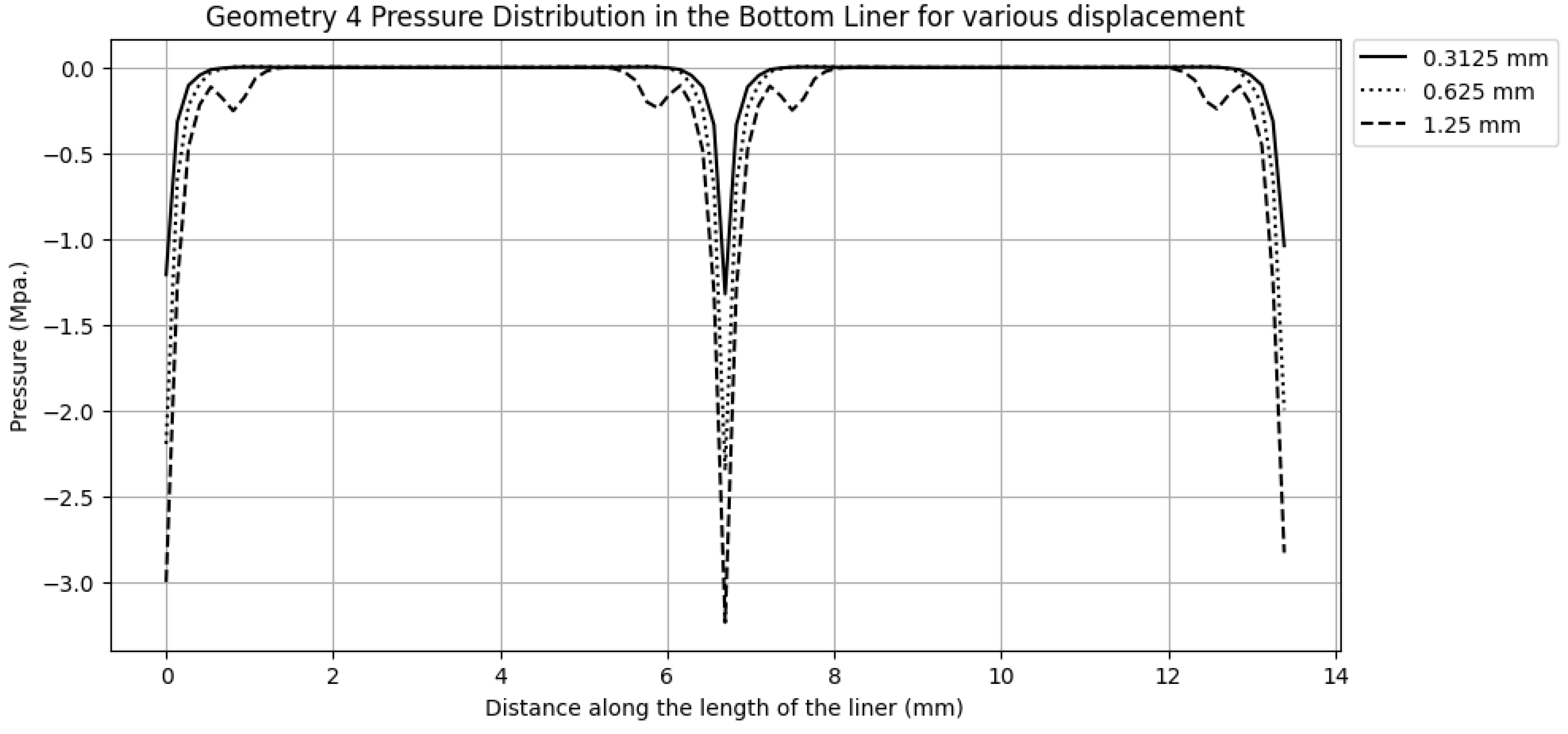 Preprints 144279 g012