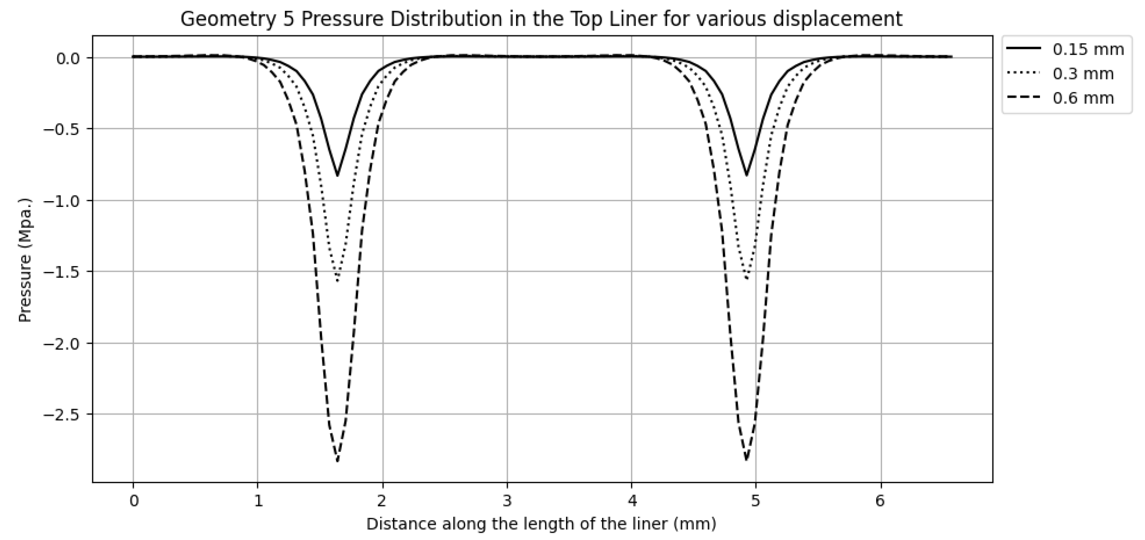 Preprints 144279 g013