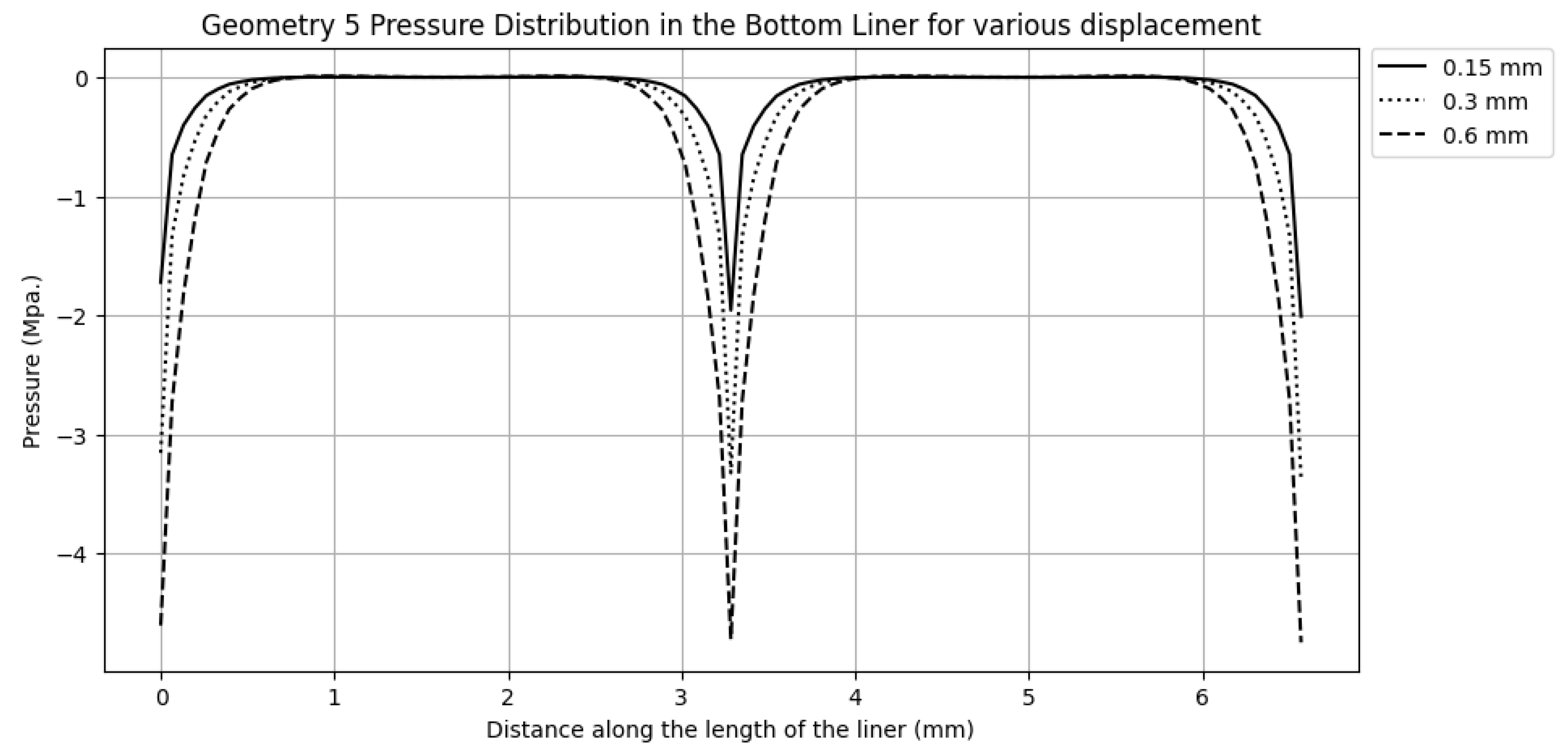 Preprints 144279 g014