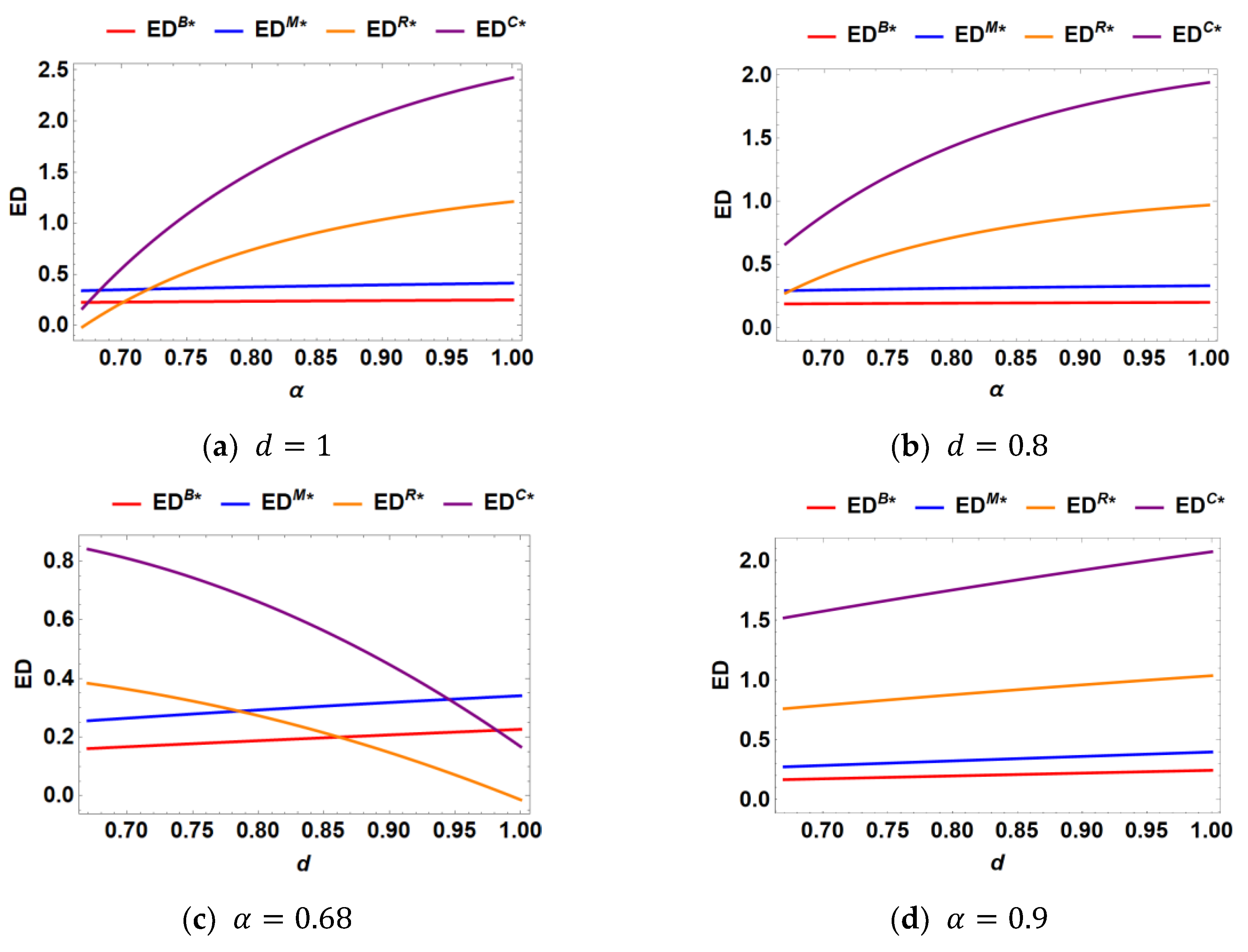 Preprints 146319 g002