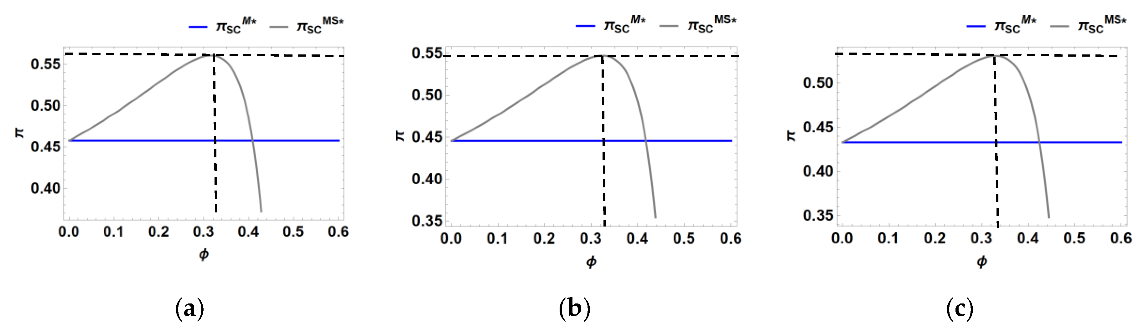 Preprints 146319 g003