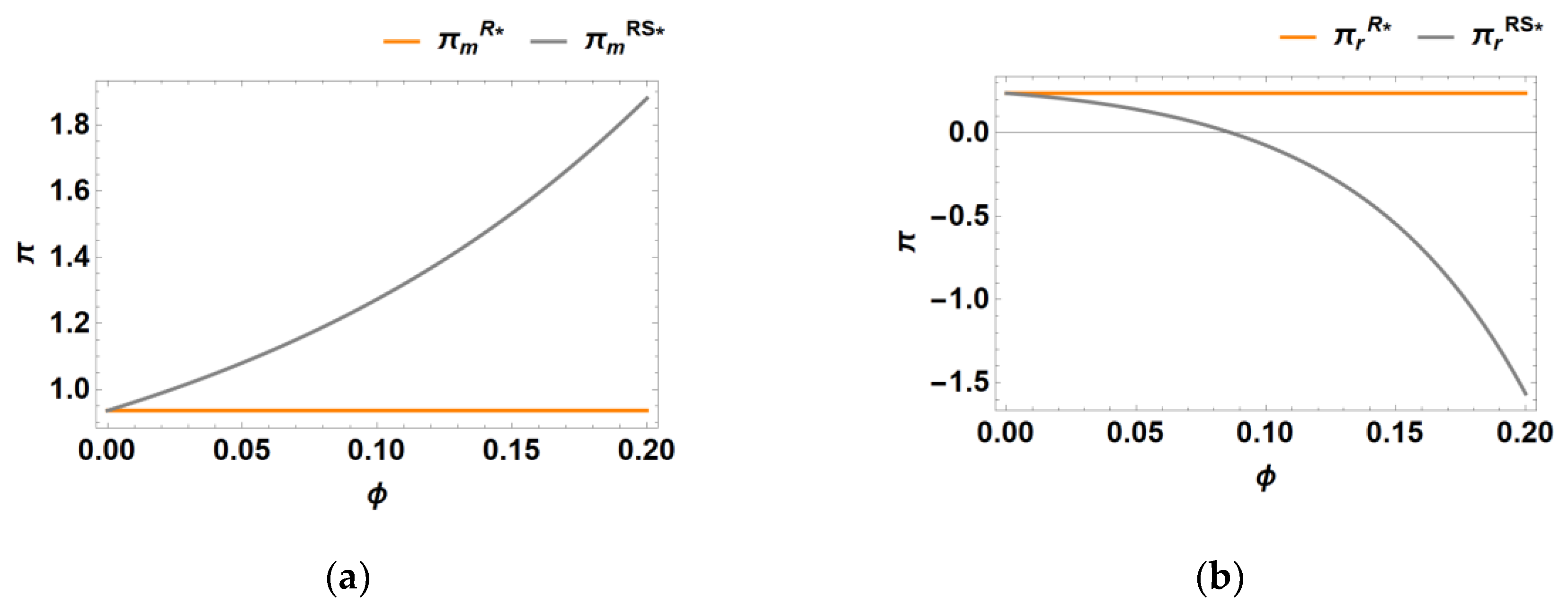 Preprints 146319 g006
