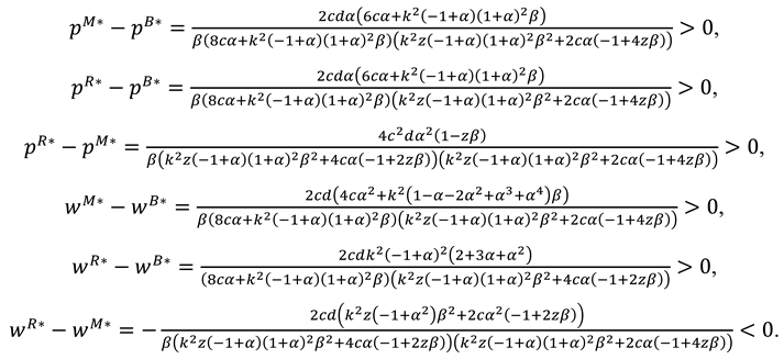 Preprints 146319 i0s1