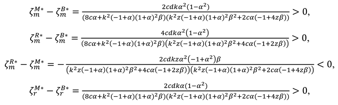 Preprints 146319 i0s2