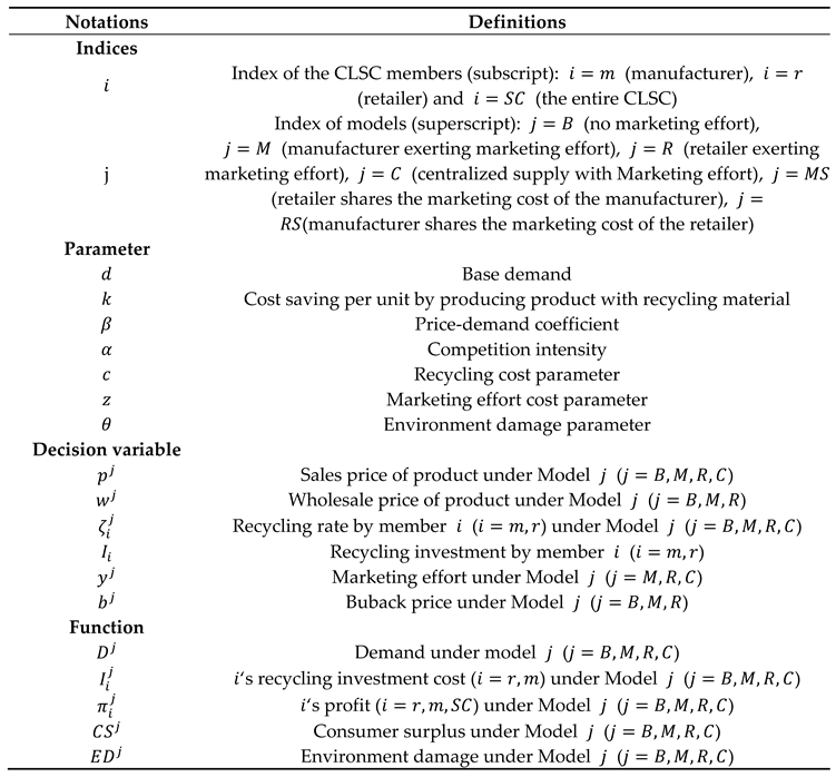 Preprints 146319 i250