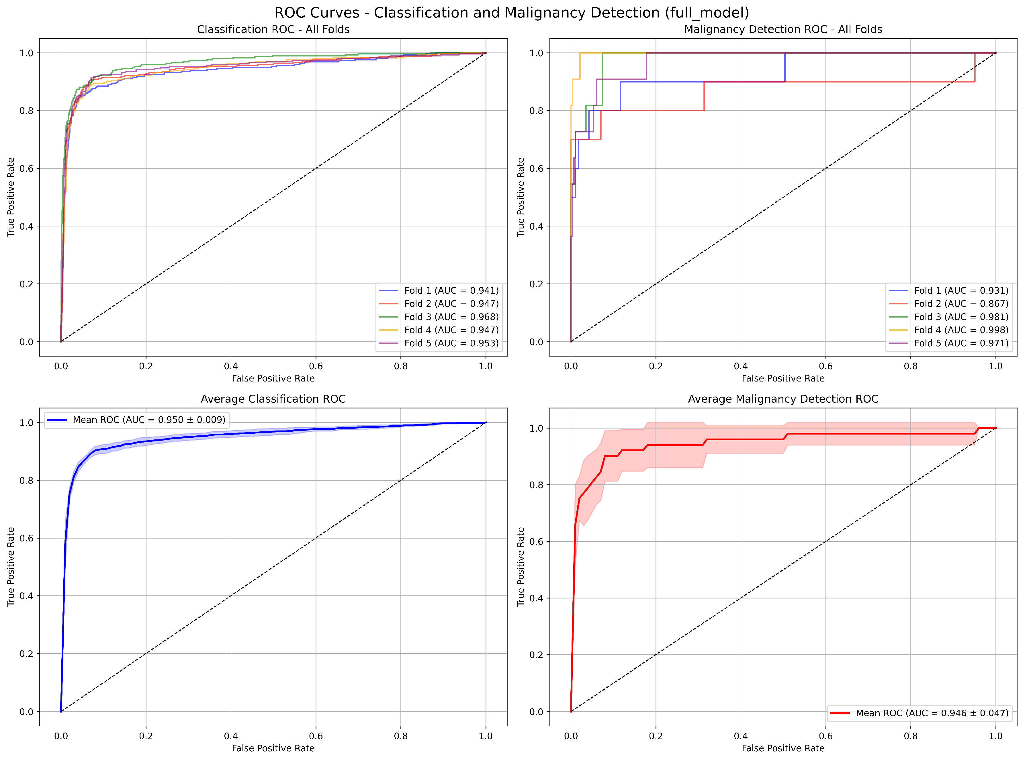 Preprints 217332 g004