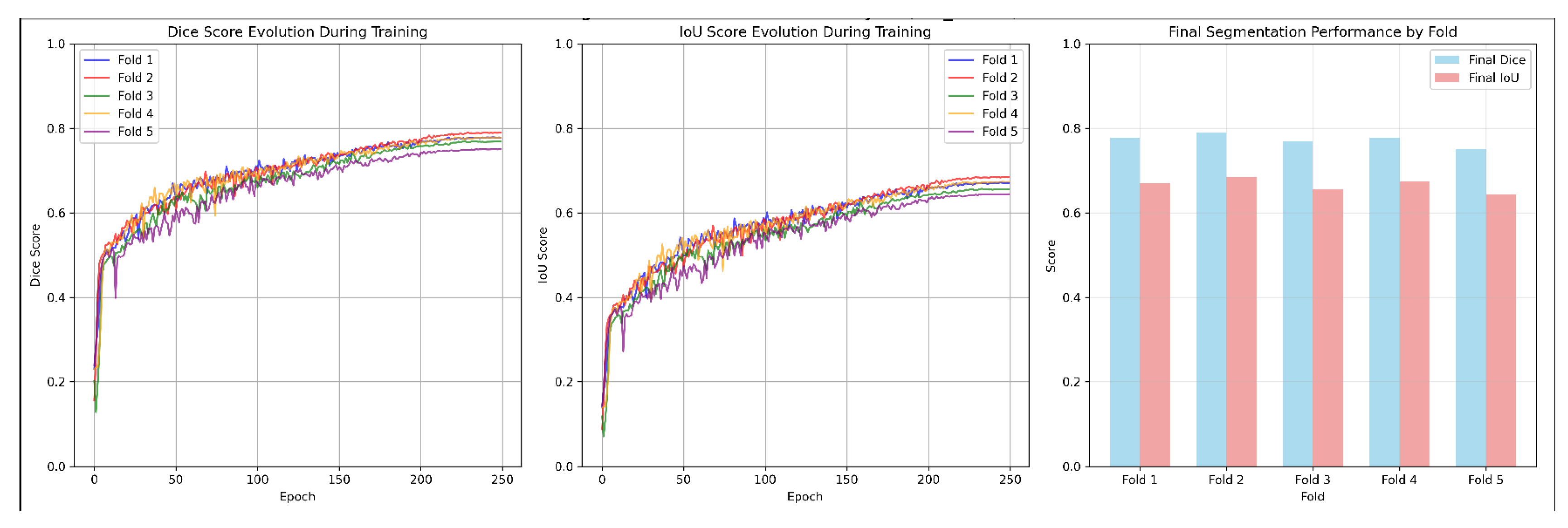 Preprints 217332 g005