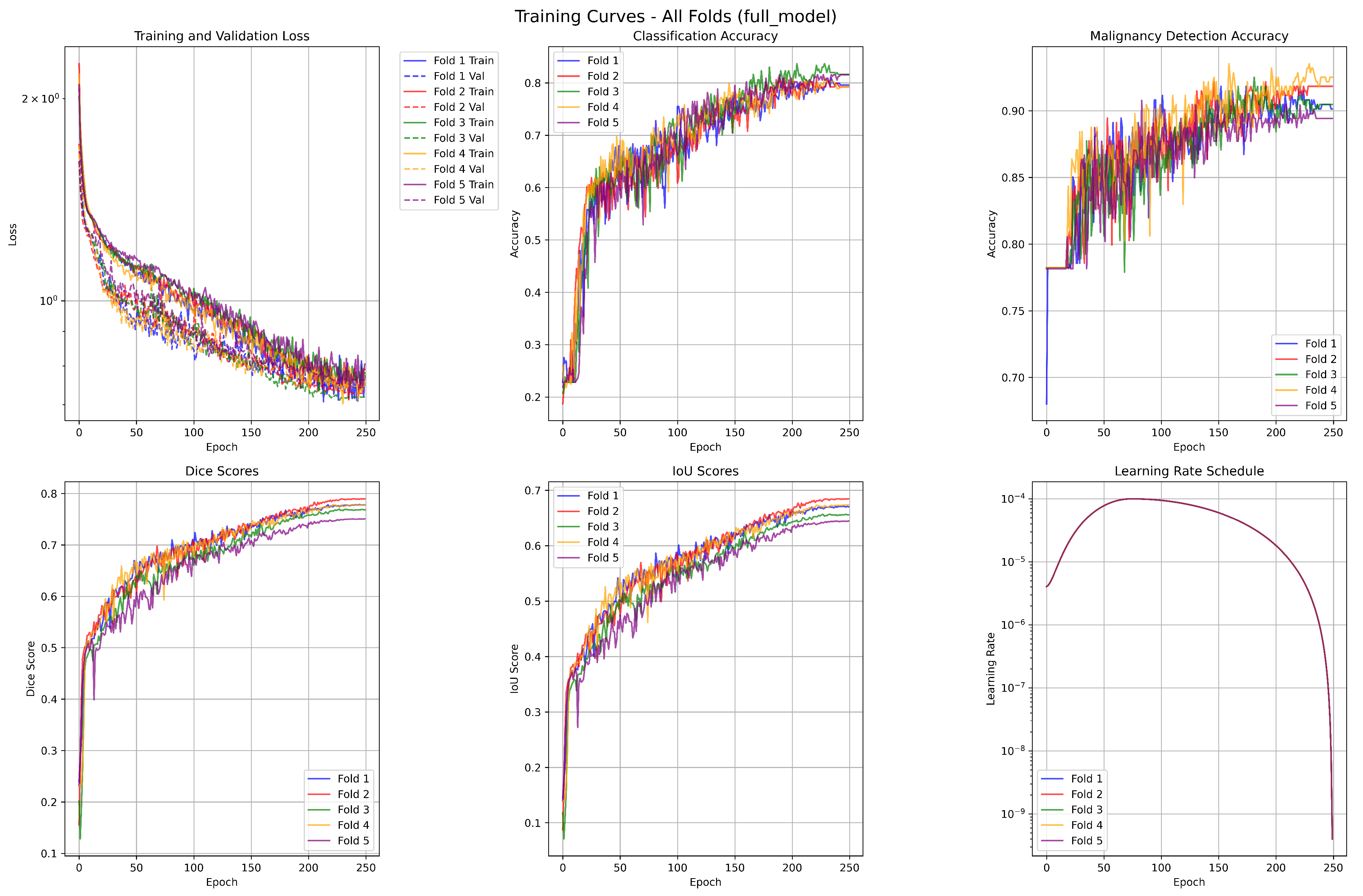 Preprints 217332 g006