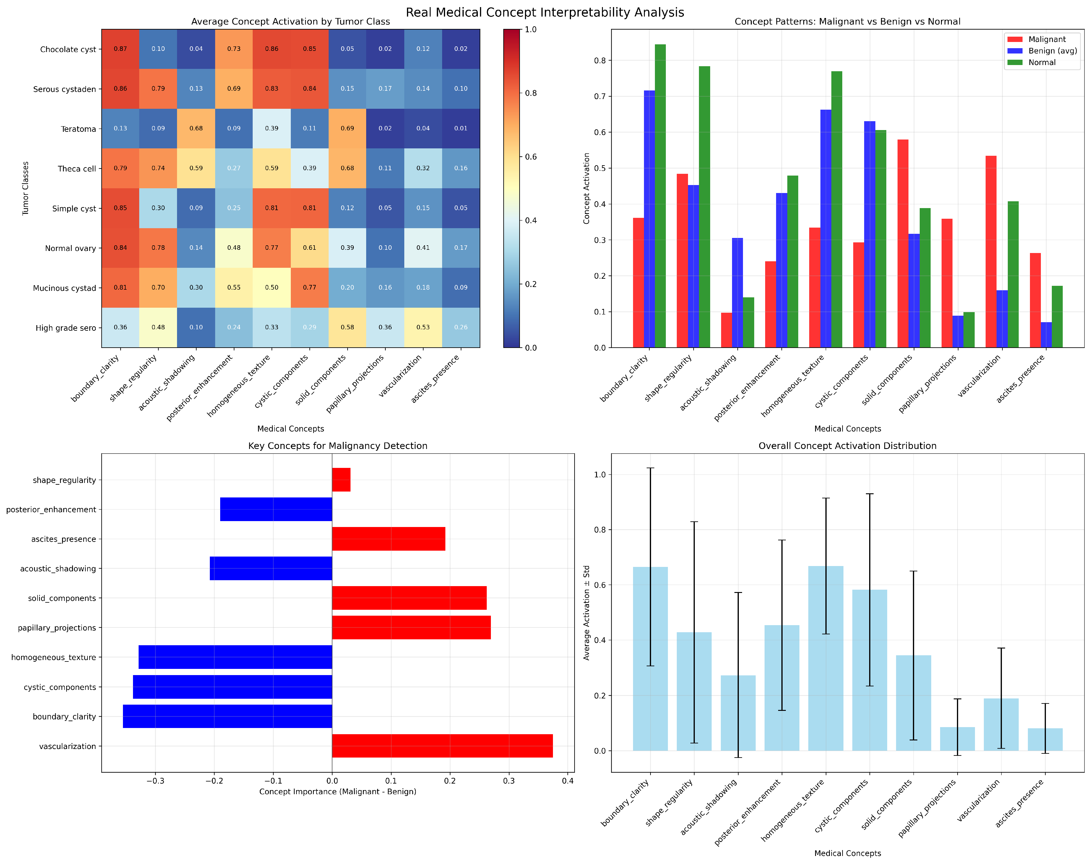 Preprints 217332 g007