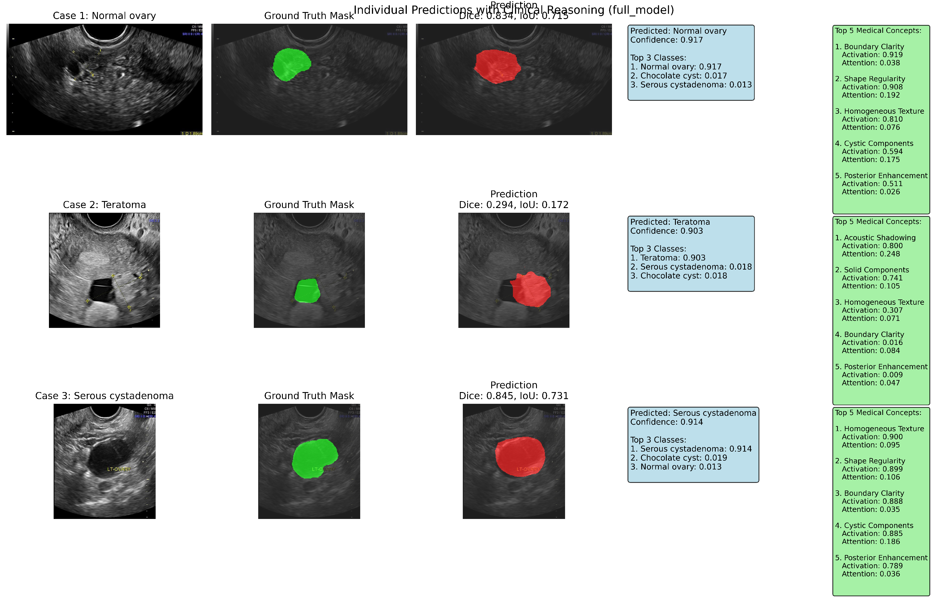 Preprints 217332 g010