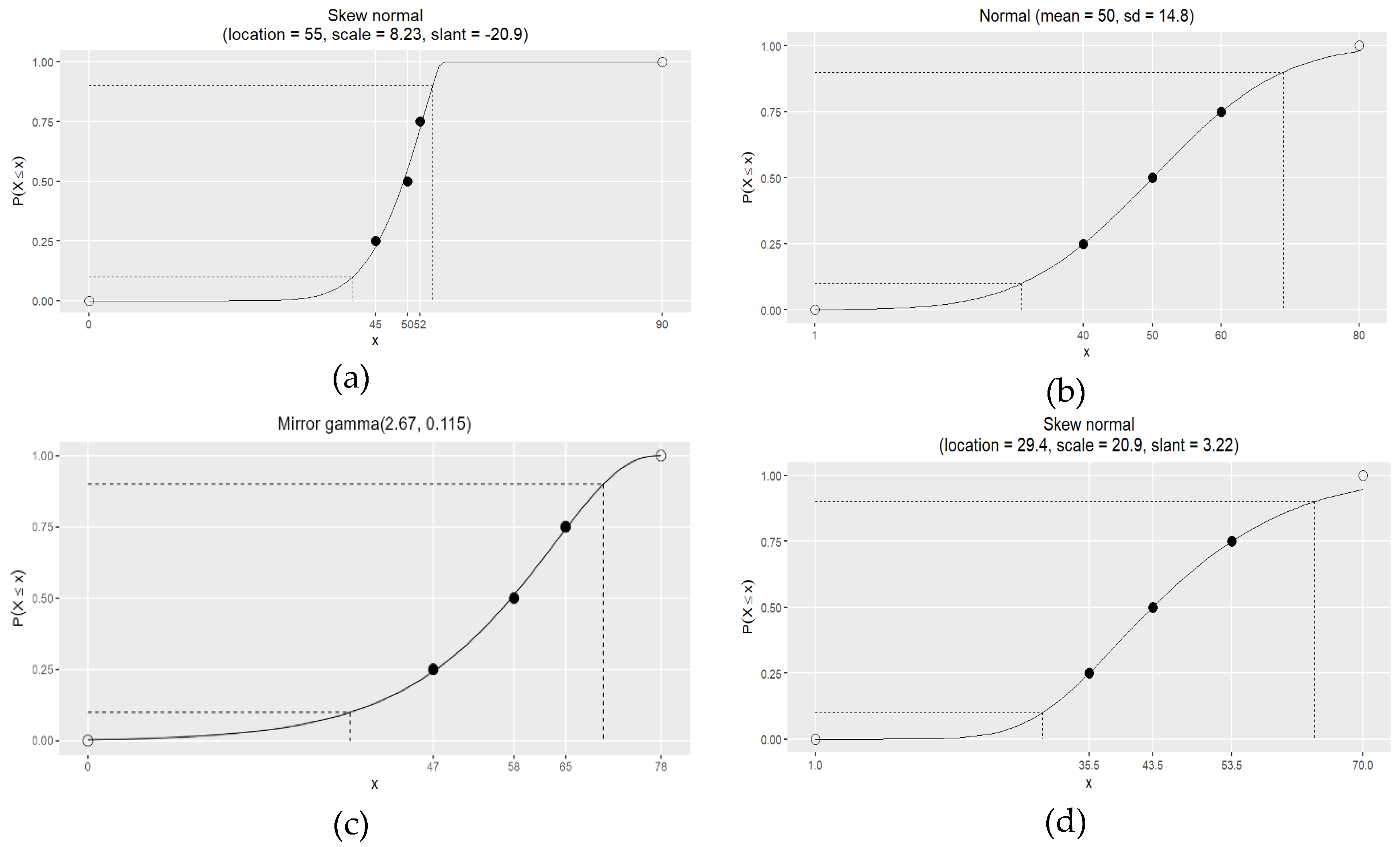 Preprints 139795 g004