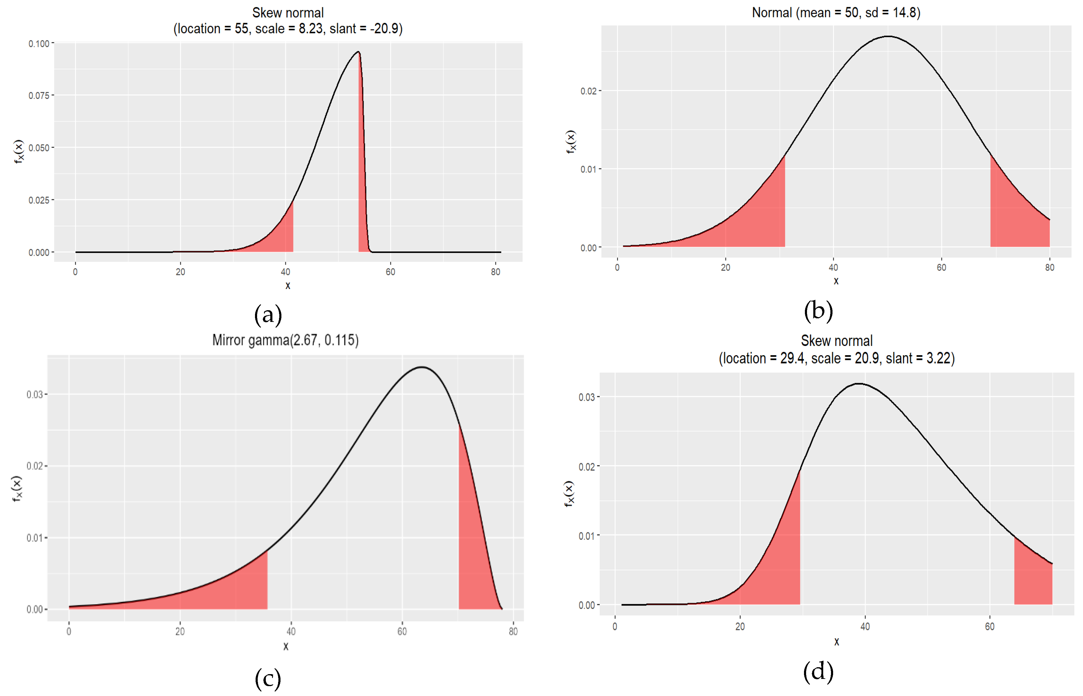 Preprints 139795 g005