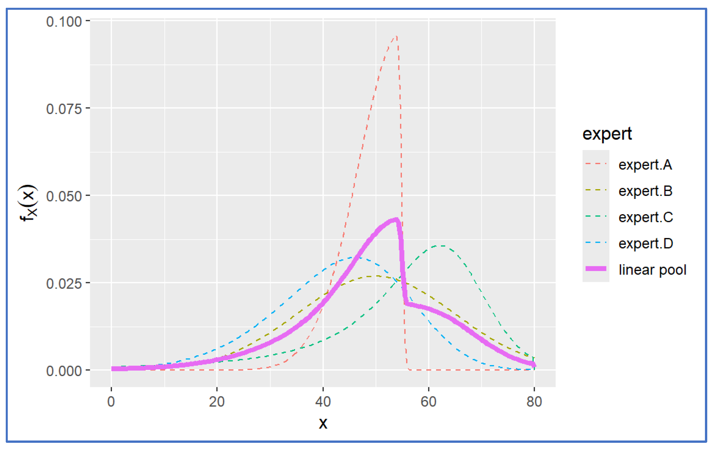 Preprints 139795 g006