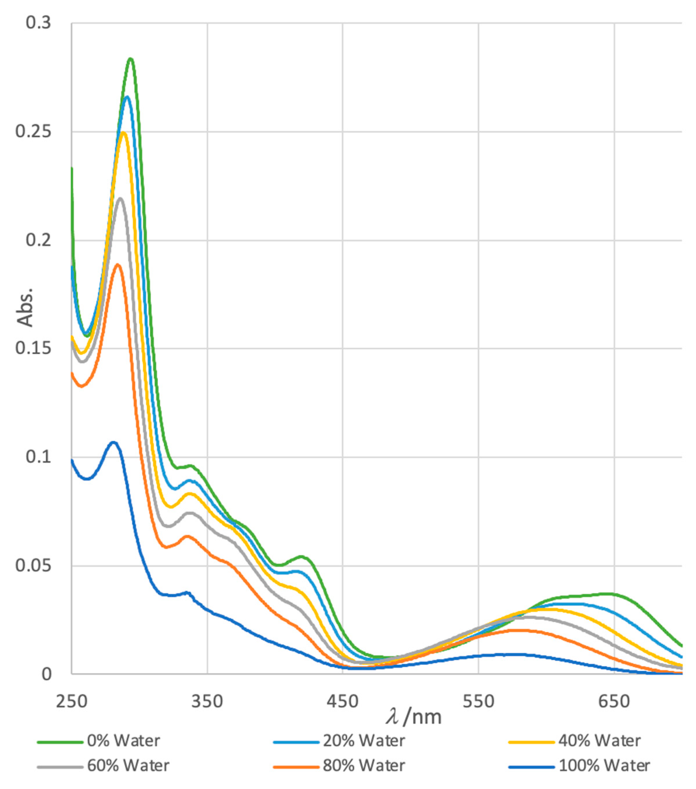 Preprints 79448 g002