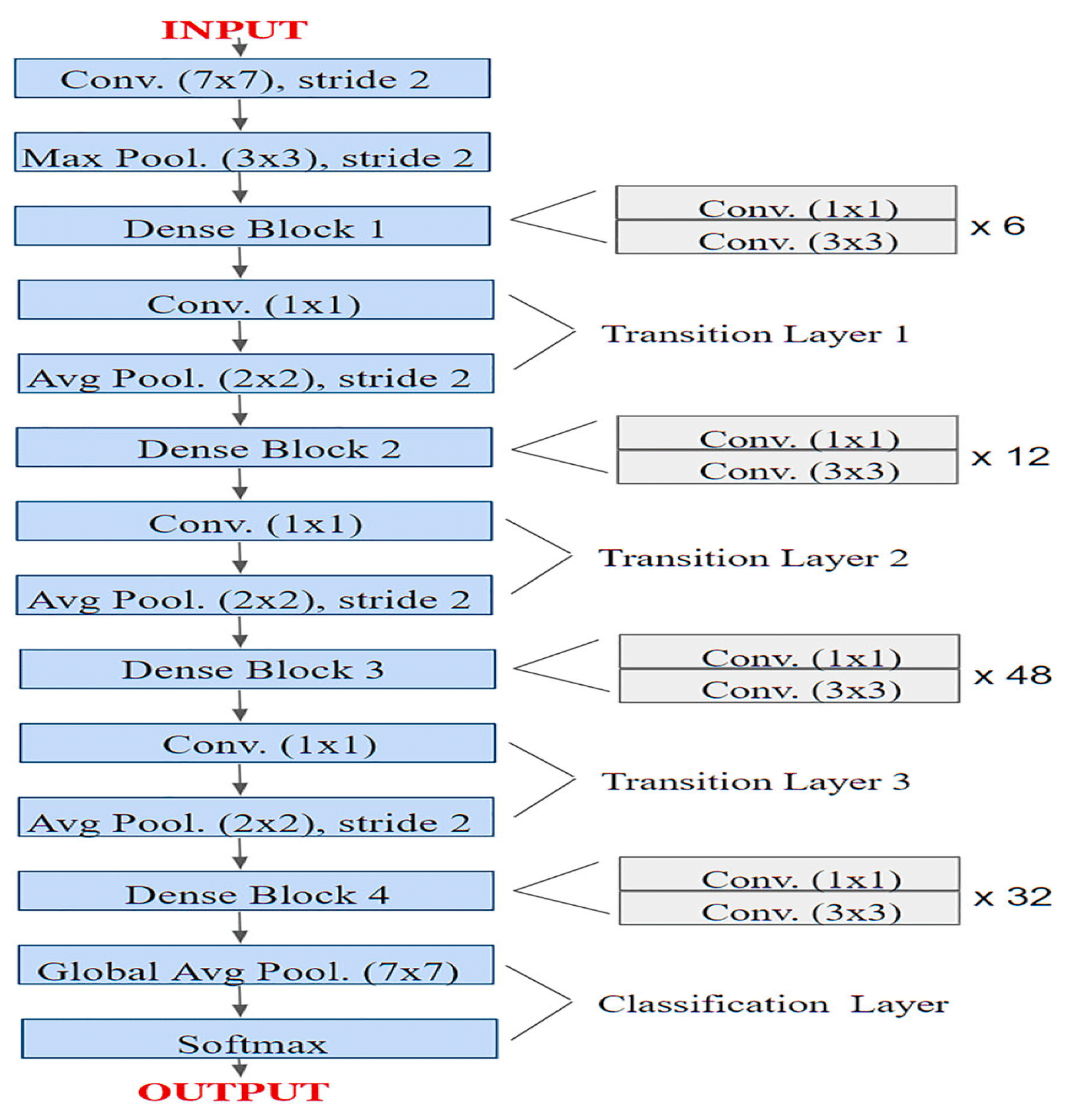 Preprints 163825 g004